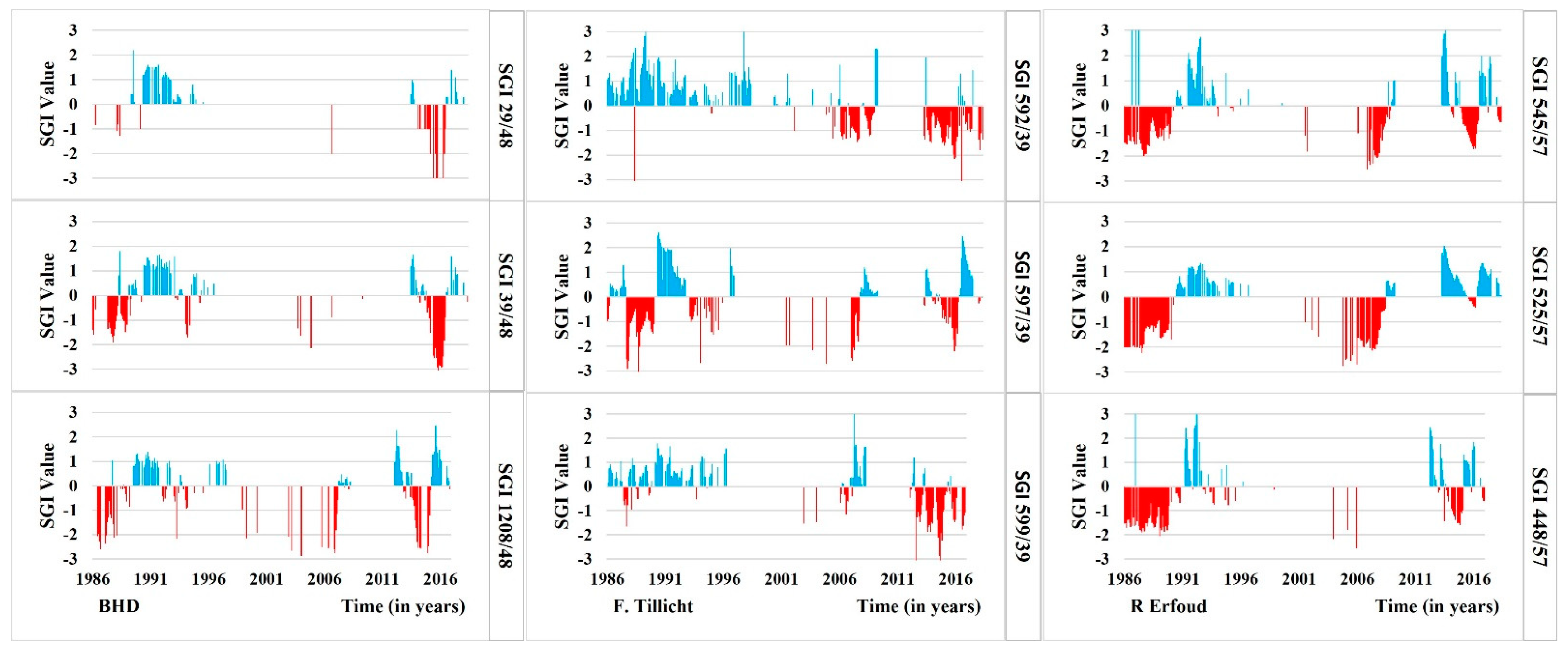 Water 15 04085 g004 Water 15 04085 g004