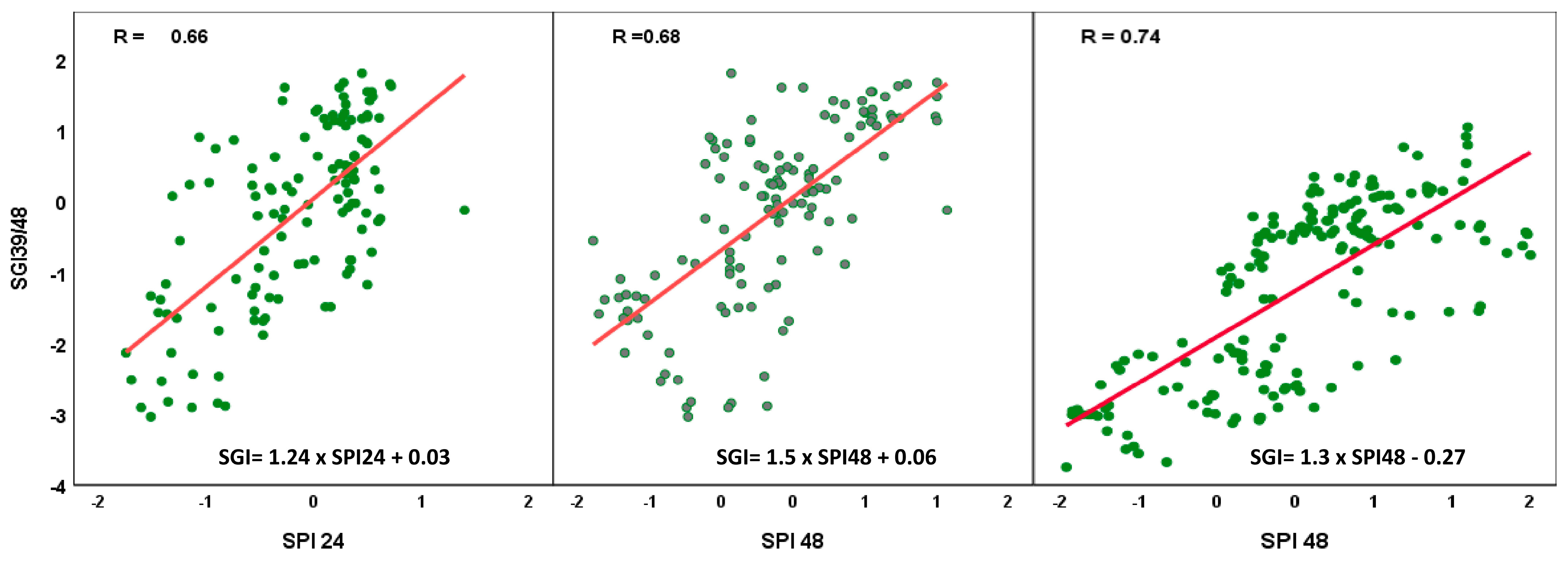 Water 15 04085 g005 Water 15 04085 g005