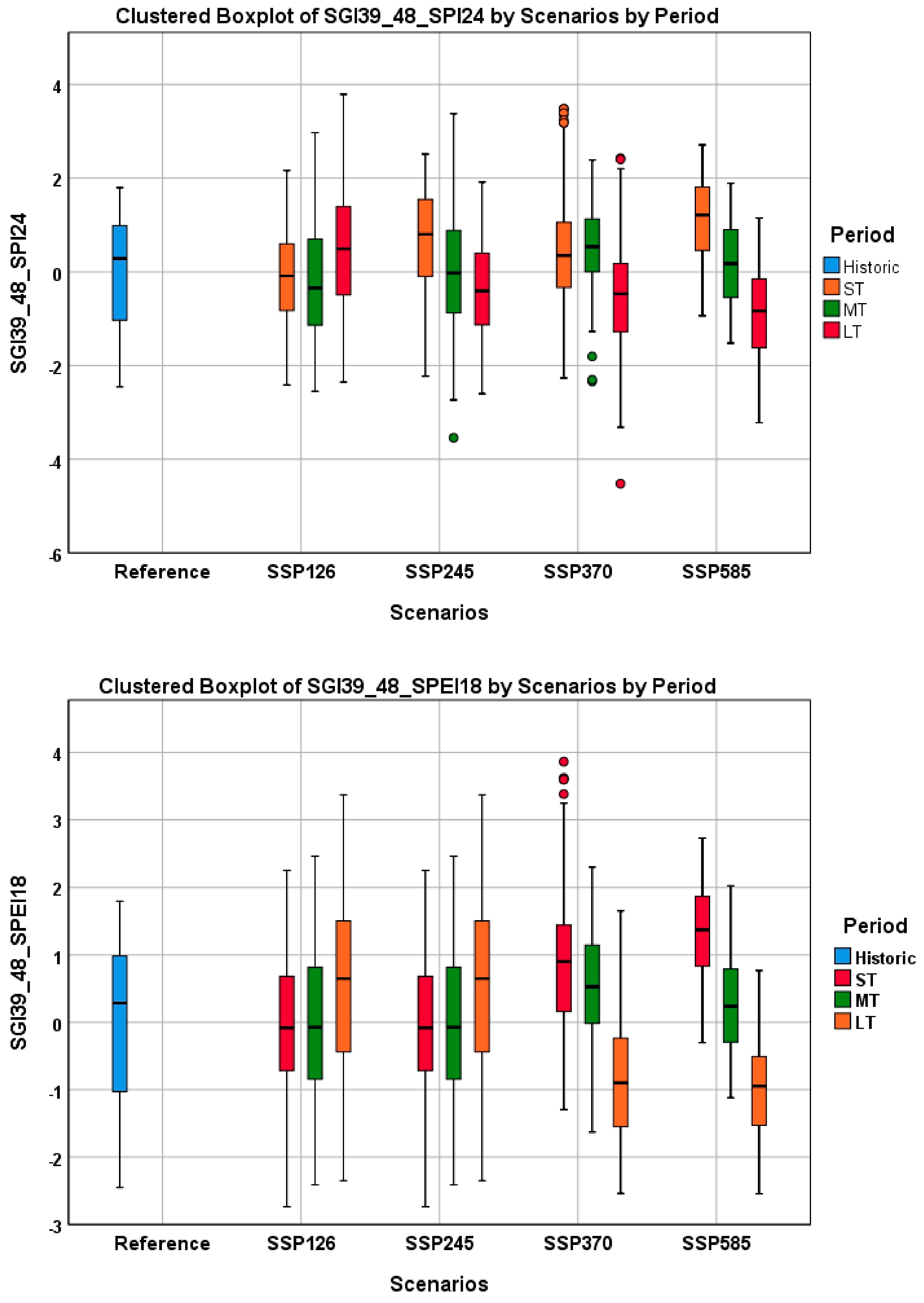 Water 15 04085 g008 Water 15 04085 g008