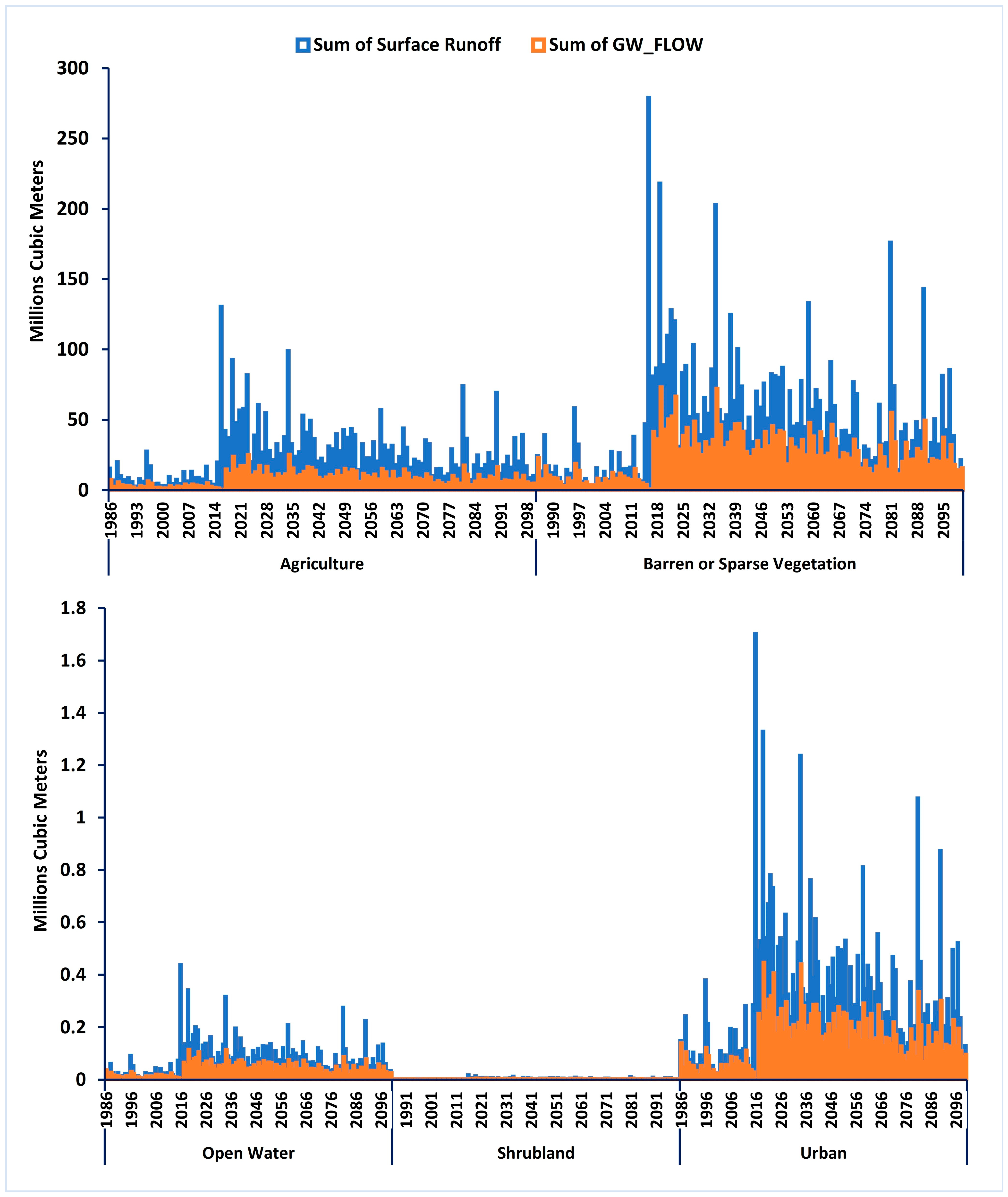 Water 15 04085 g011 Water 15 04085 g011