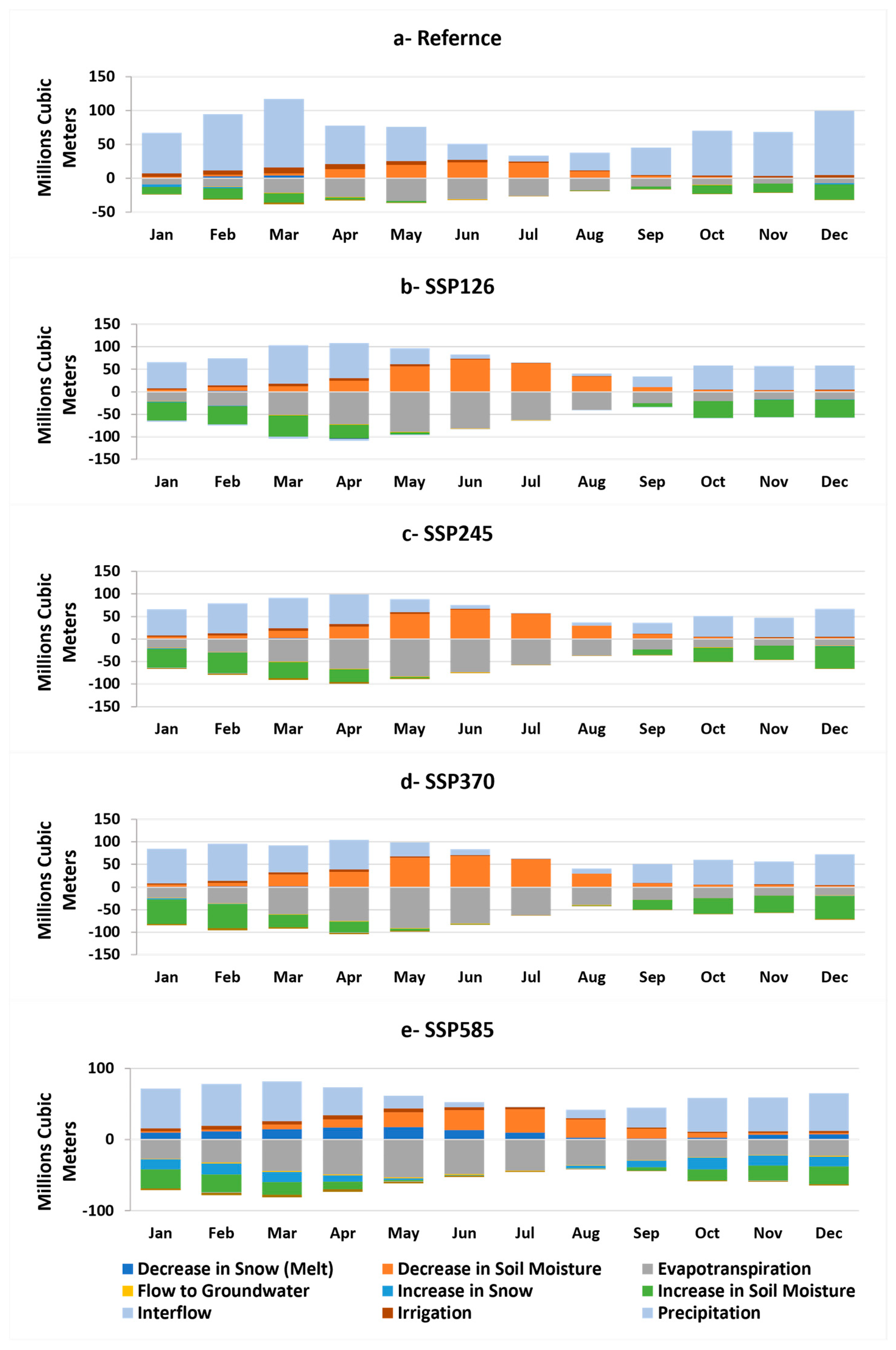 Water 15 04085 g012 Water 15 04085 g012
