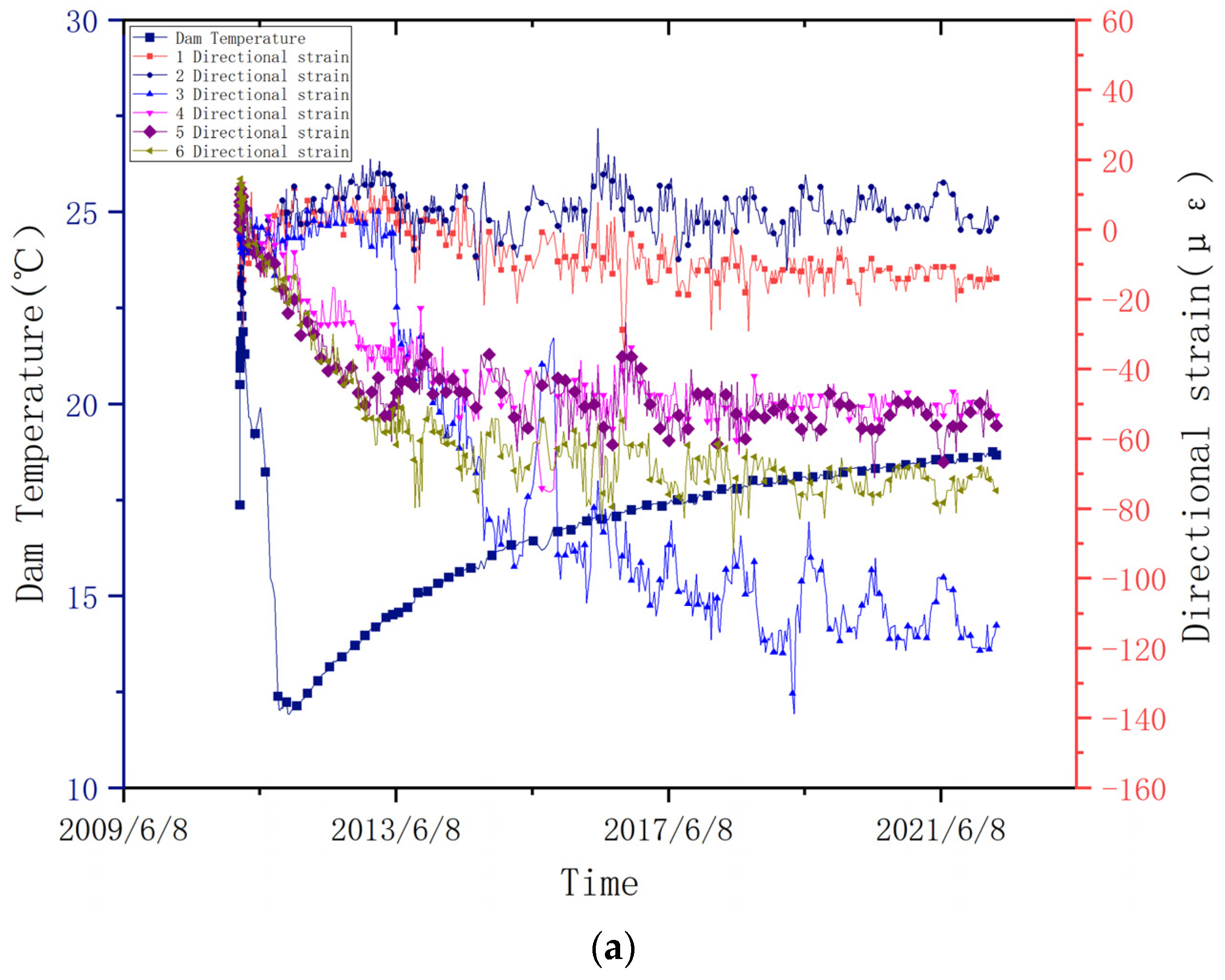 Water 15 04087 g005a