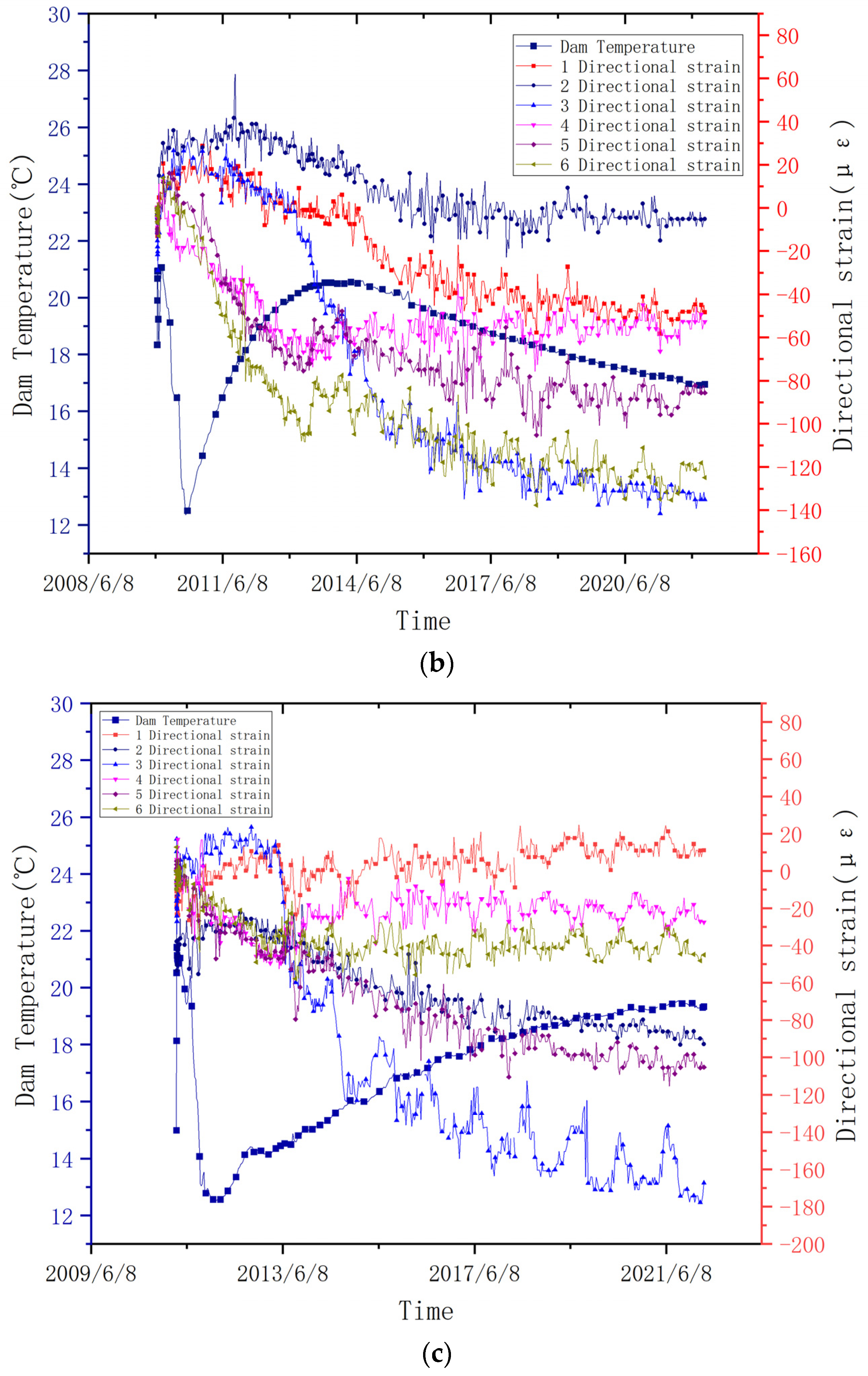 Water 15 04087 g005b