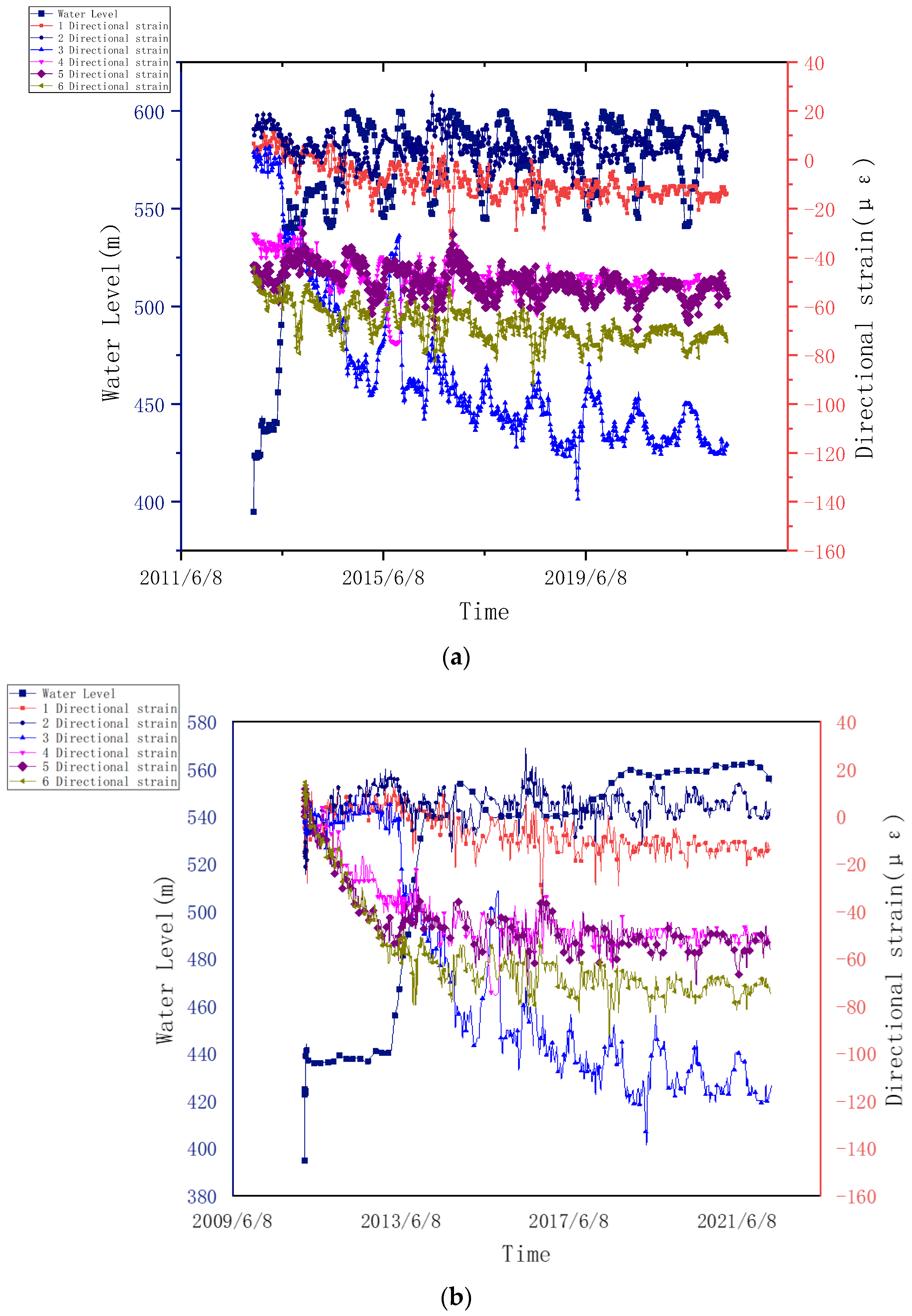 Water 15 04087 g006a