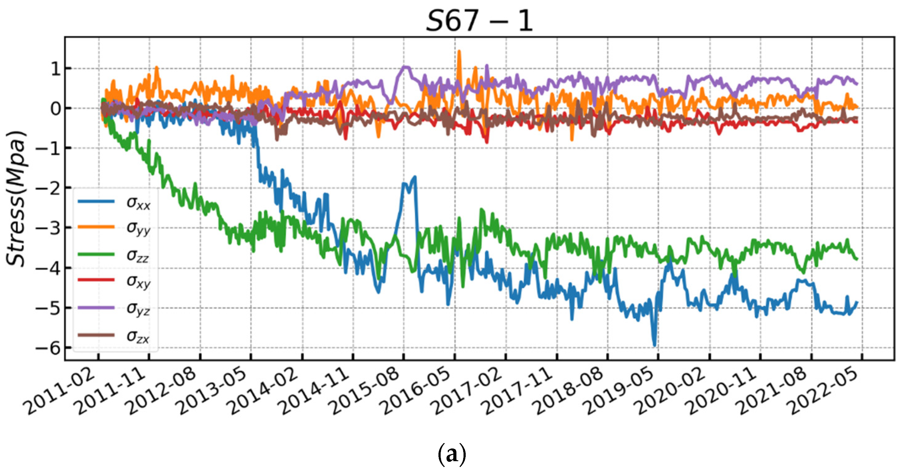 Water 15 04087 g007a