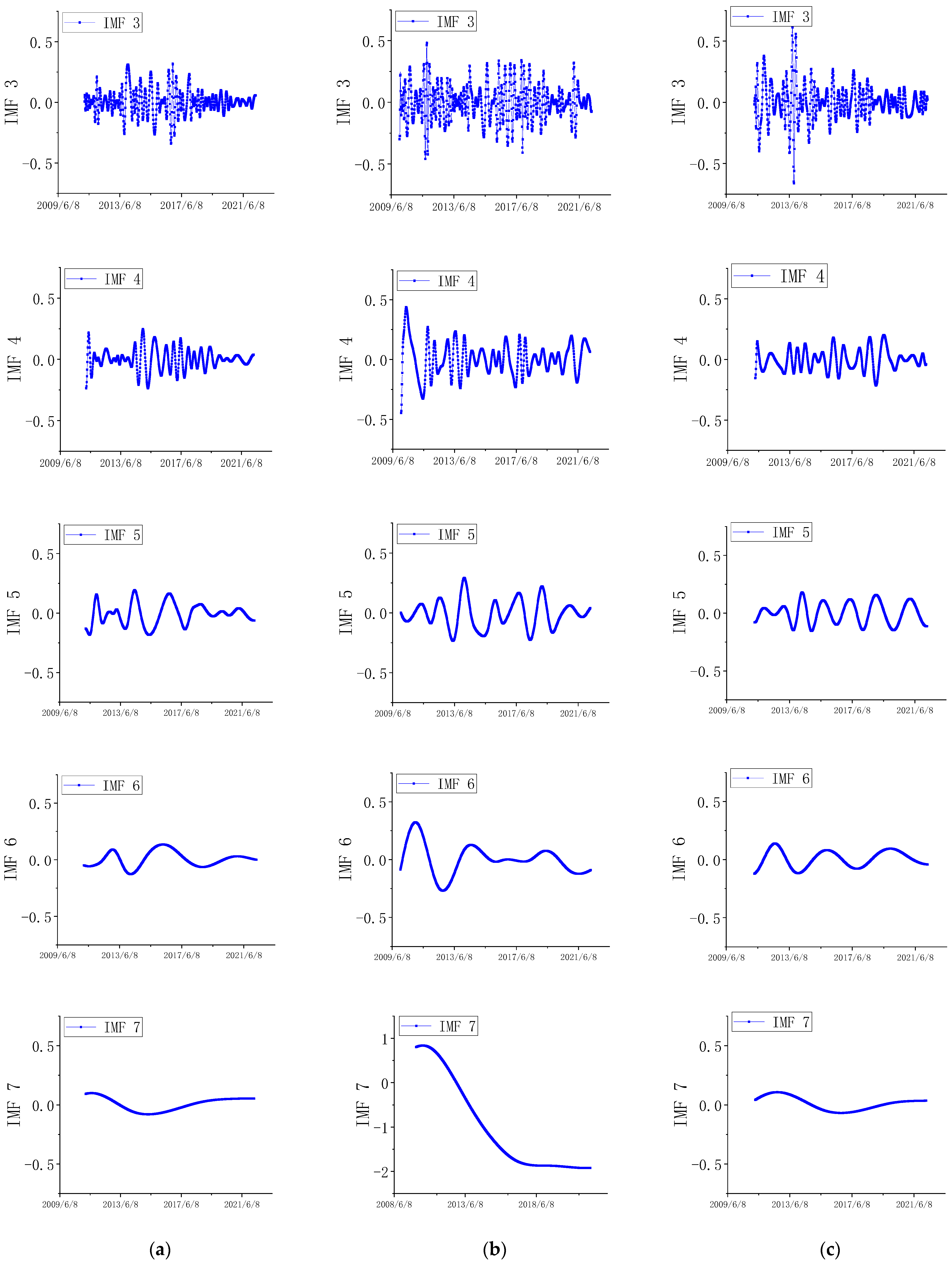 Water 15 04087 g008b