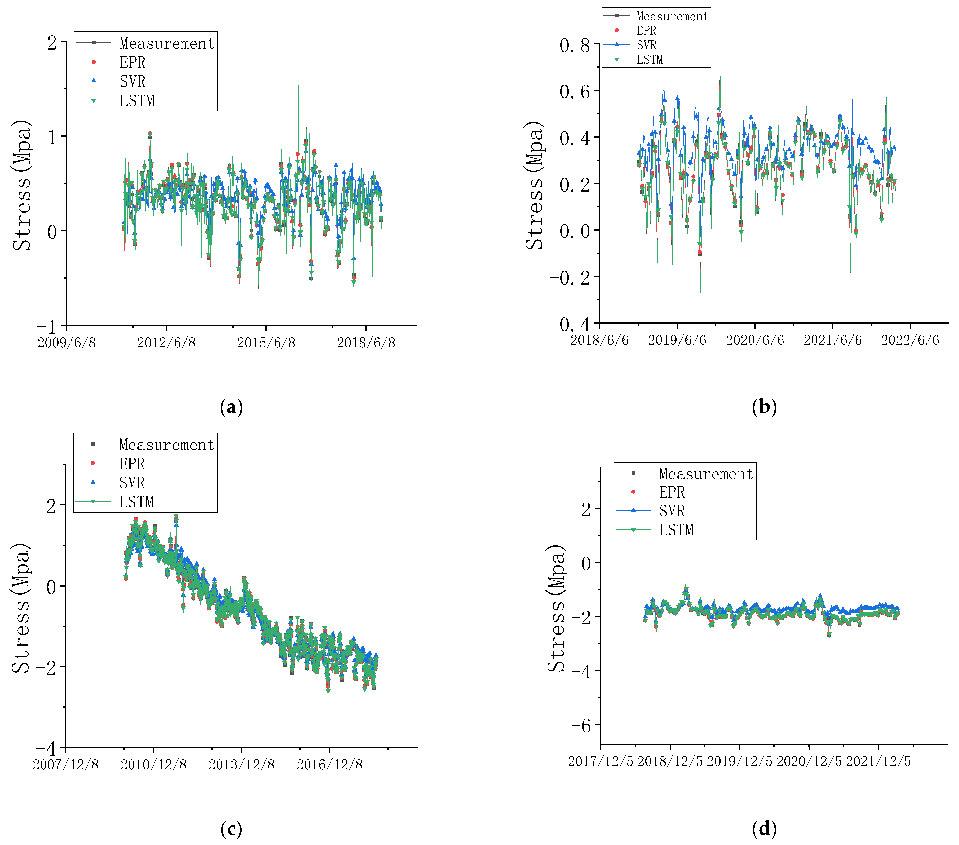 Water 15 04087 g011a