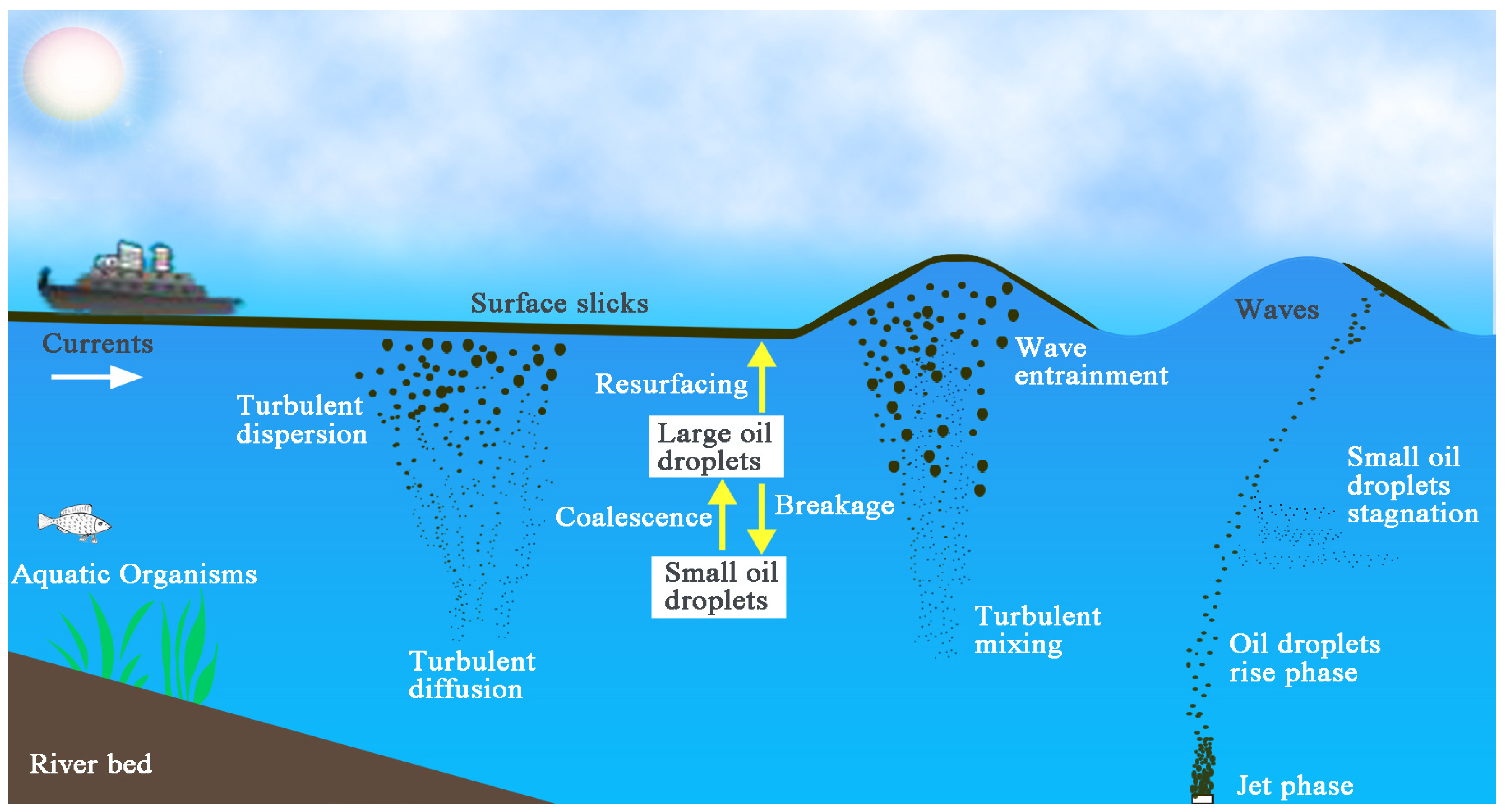 Water 15 04092 g001 Water 15 04092 g001