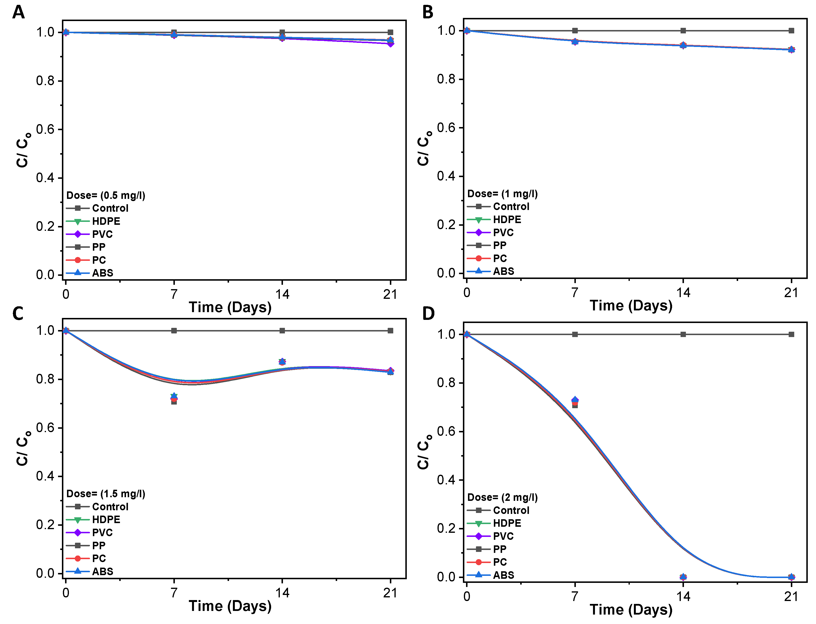 Water 15 04099 g004 Water 15 04099 g004