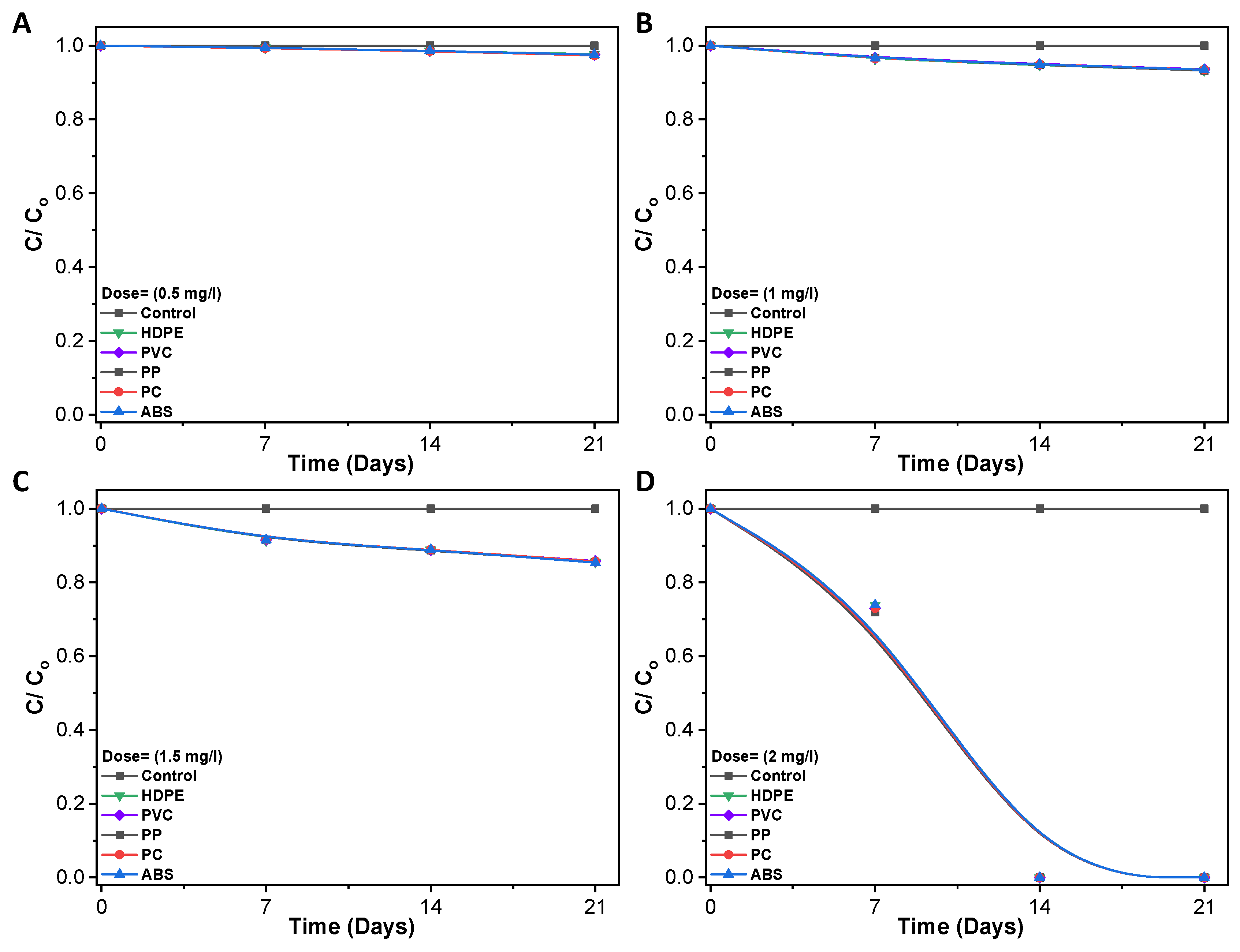 Water 15 04099 g005 Water 15 04099 g005