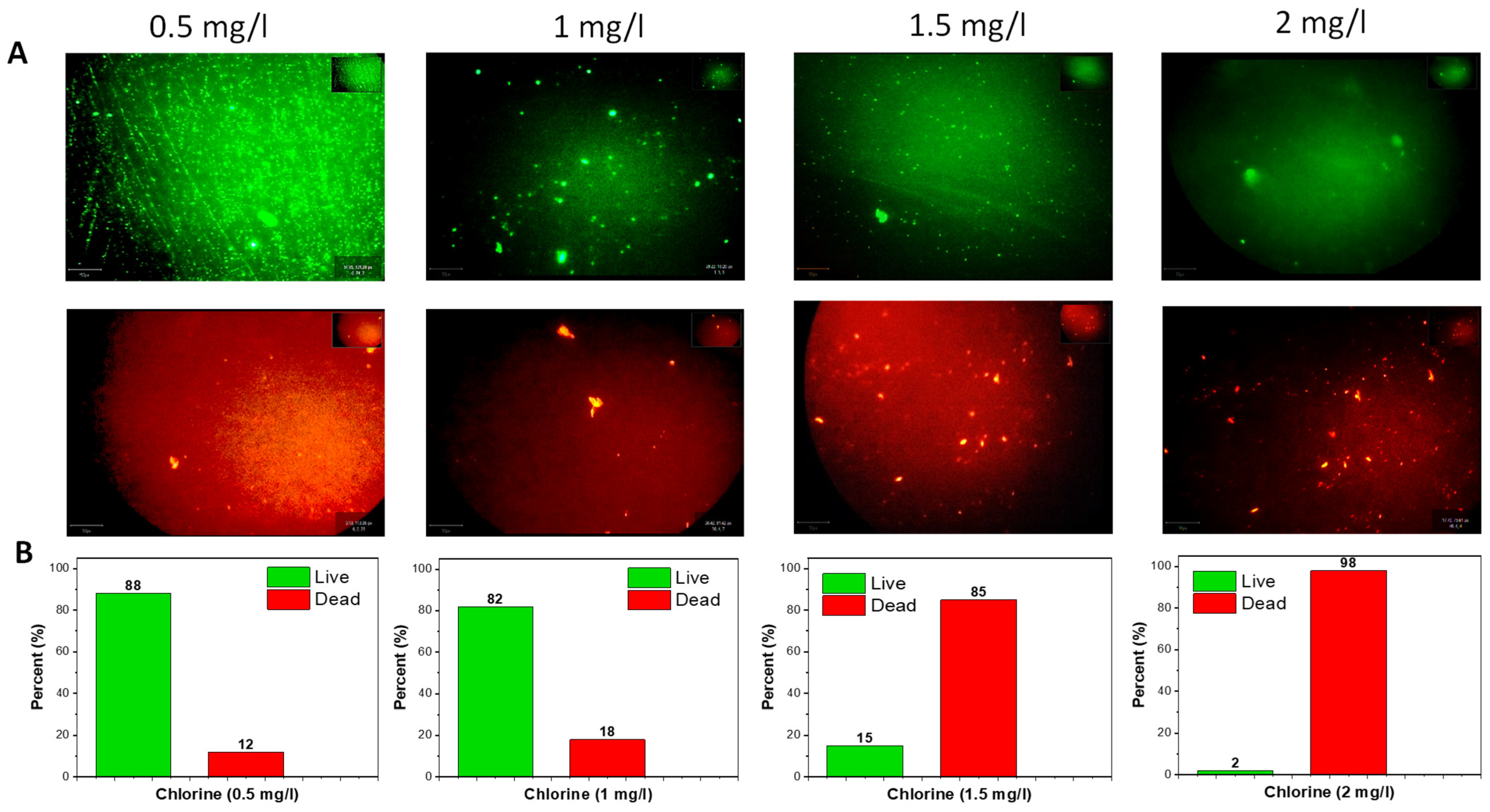 Water 15 04099 g006 Water 15 04099 g006