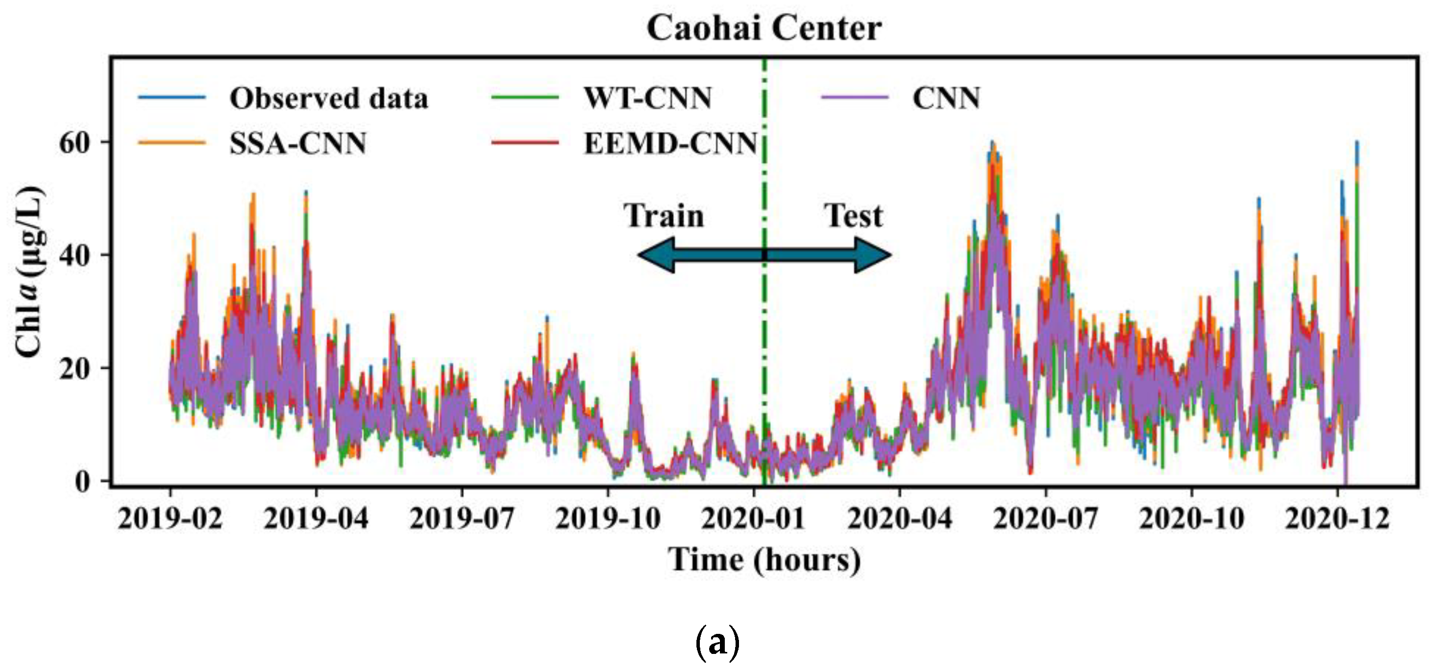 Water 15 04104 g006a