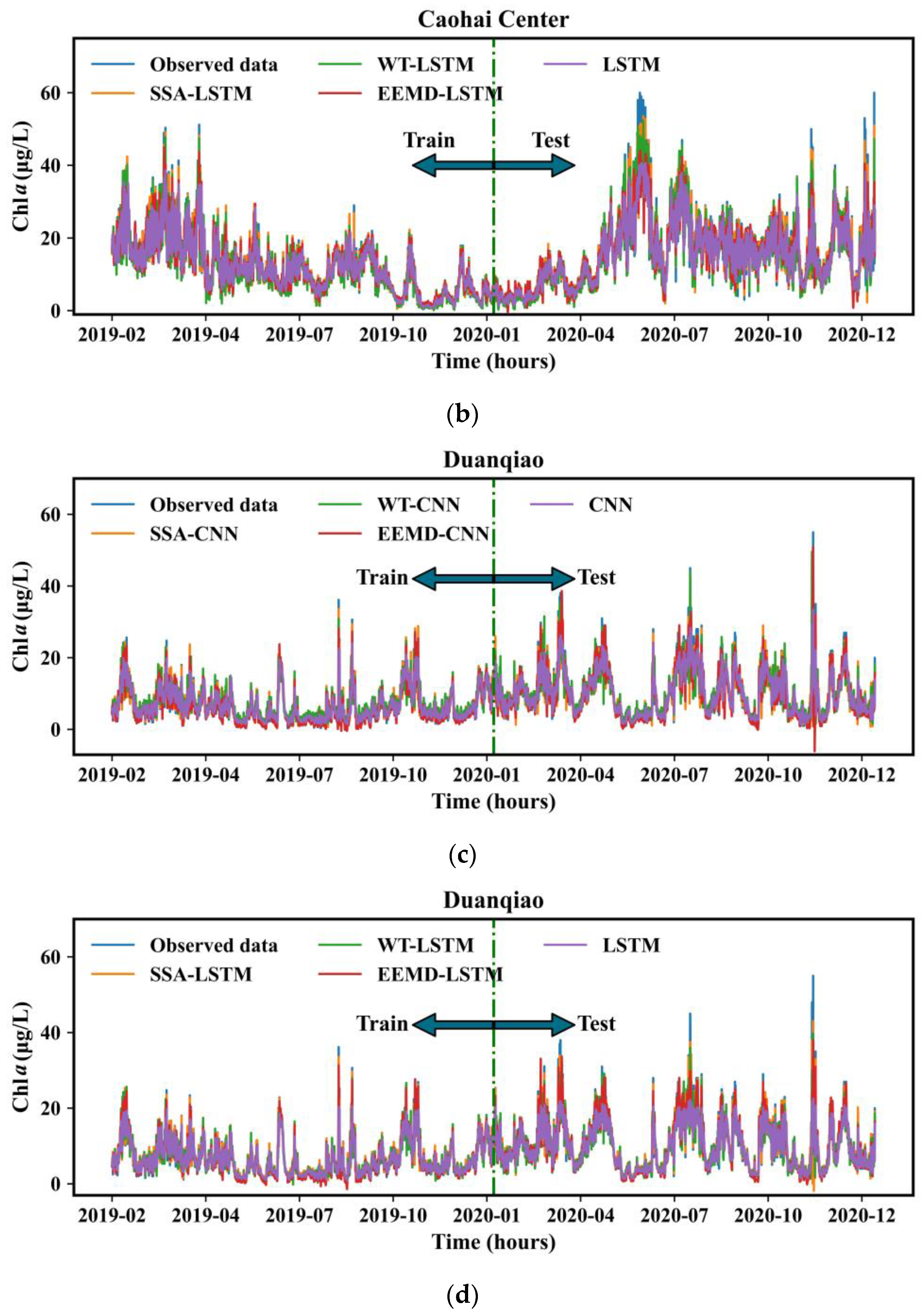 Water 15 04104 g006b