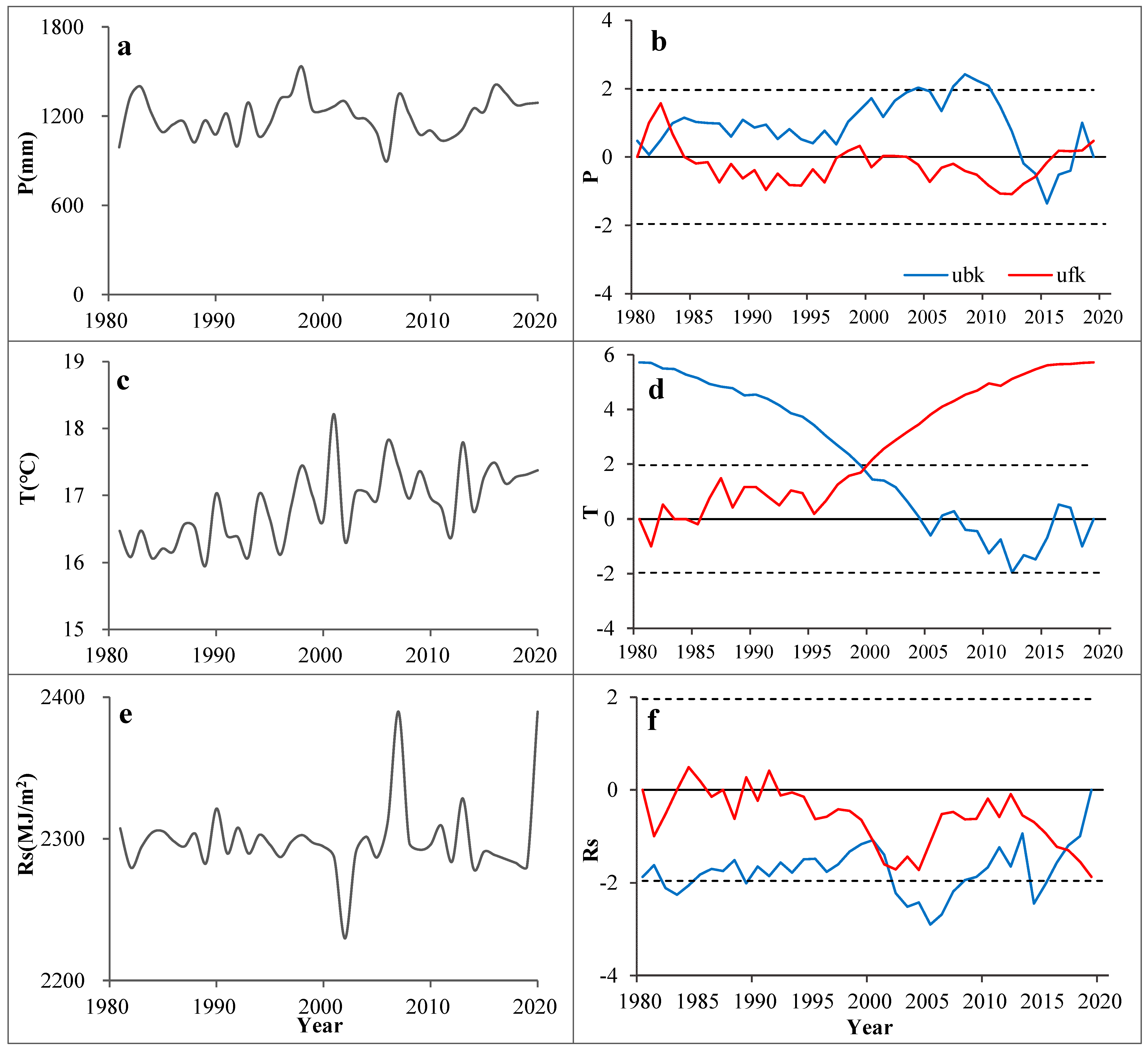 Water 15 04105 g007 Water 15 04105 g007