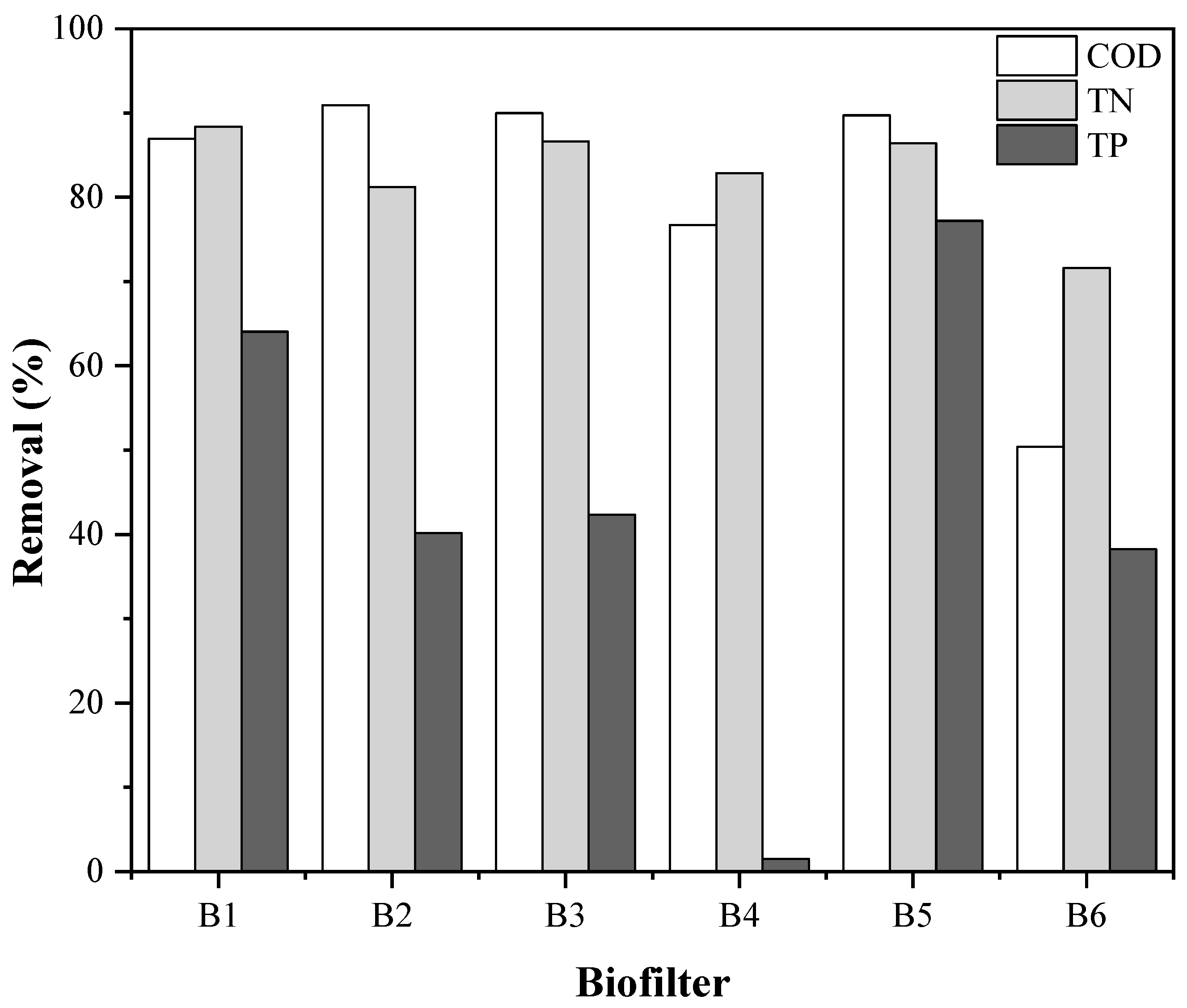 Water 15 04116 g004 Water 15 04116 g004
