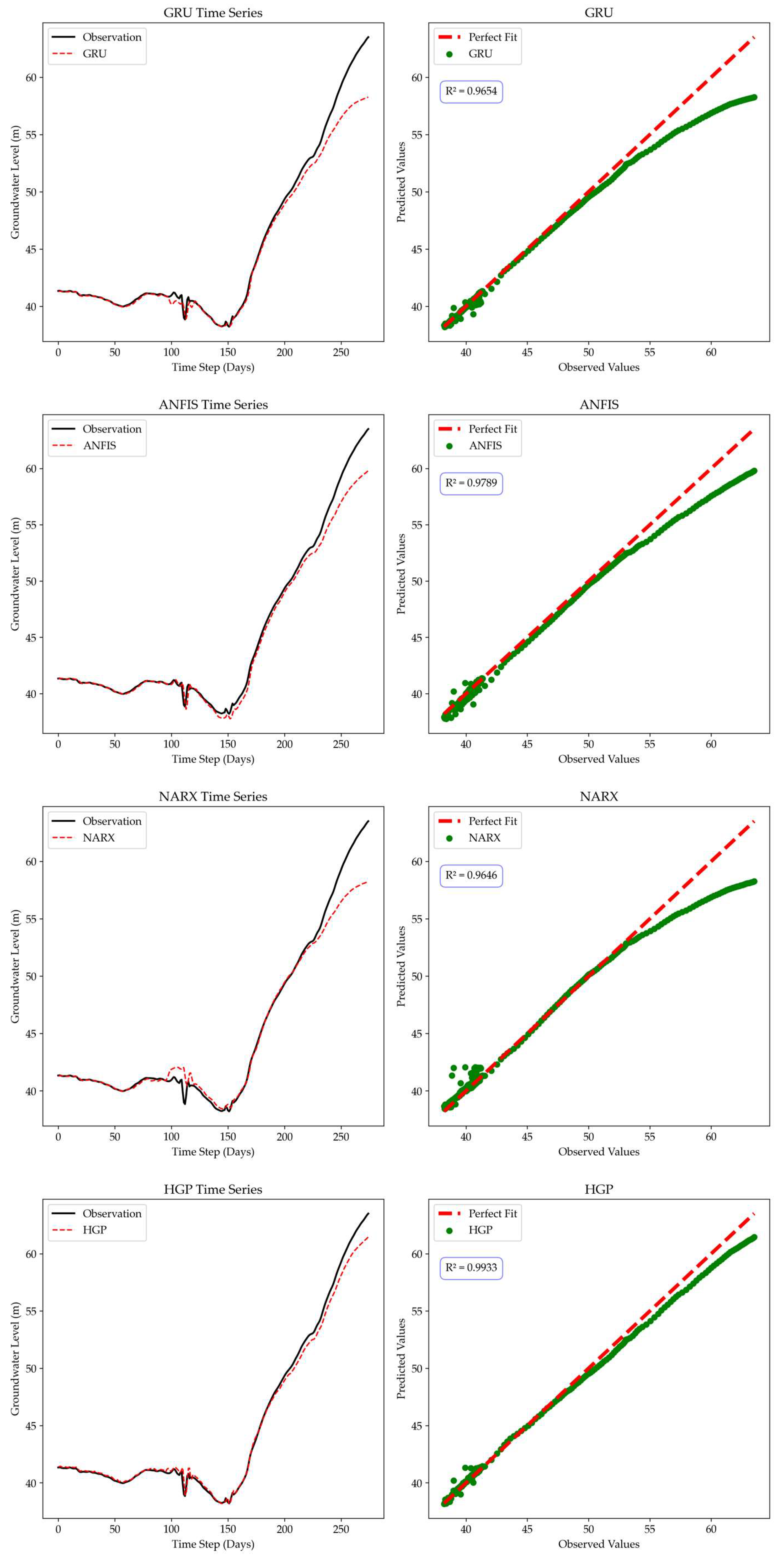 Water 15 04129 g008c