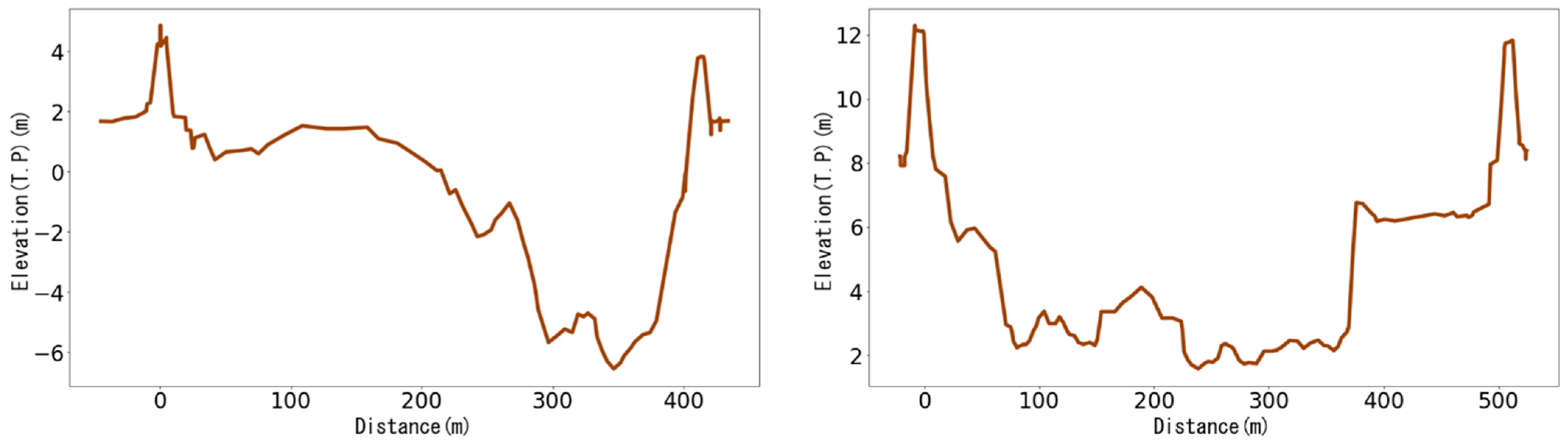 Water 15 04139 g003 Water 15 04139 g003