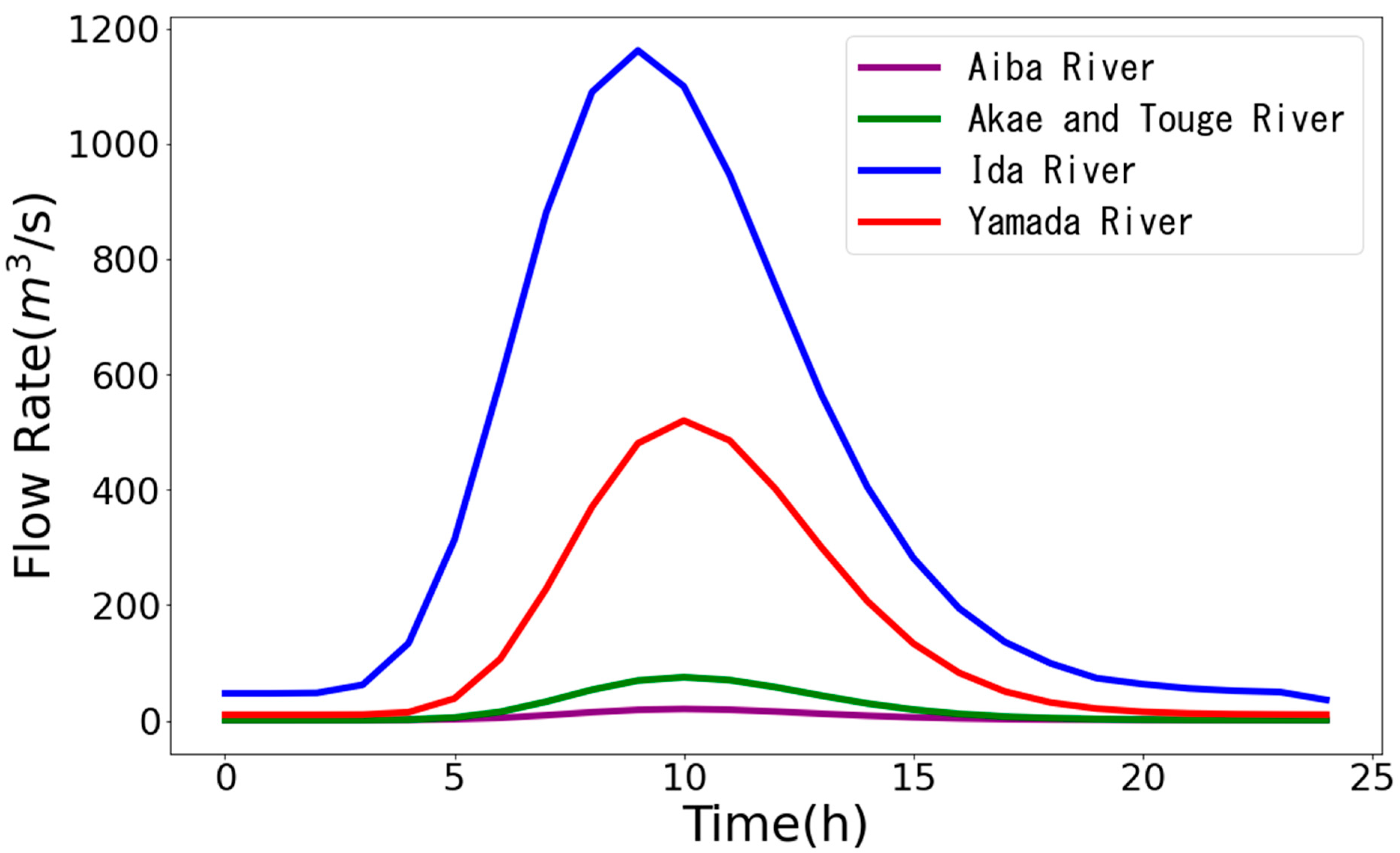 Water 15 04139 g006 Water 15 04139 g006
