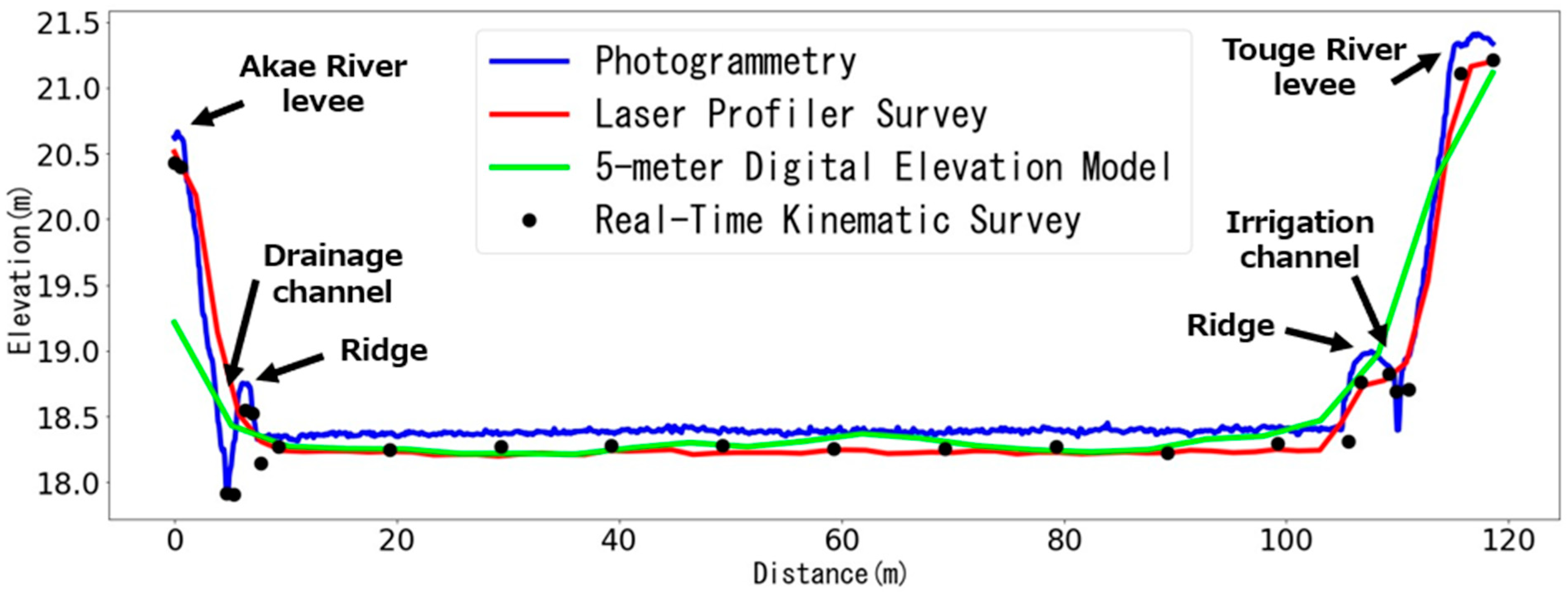 Water 15 04139 g007 Water 15 04139 g007