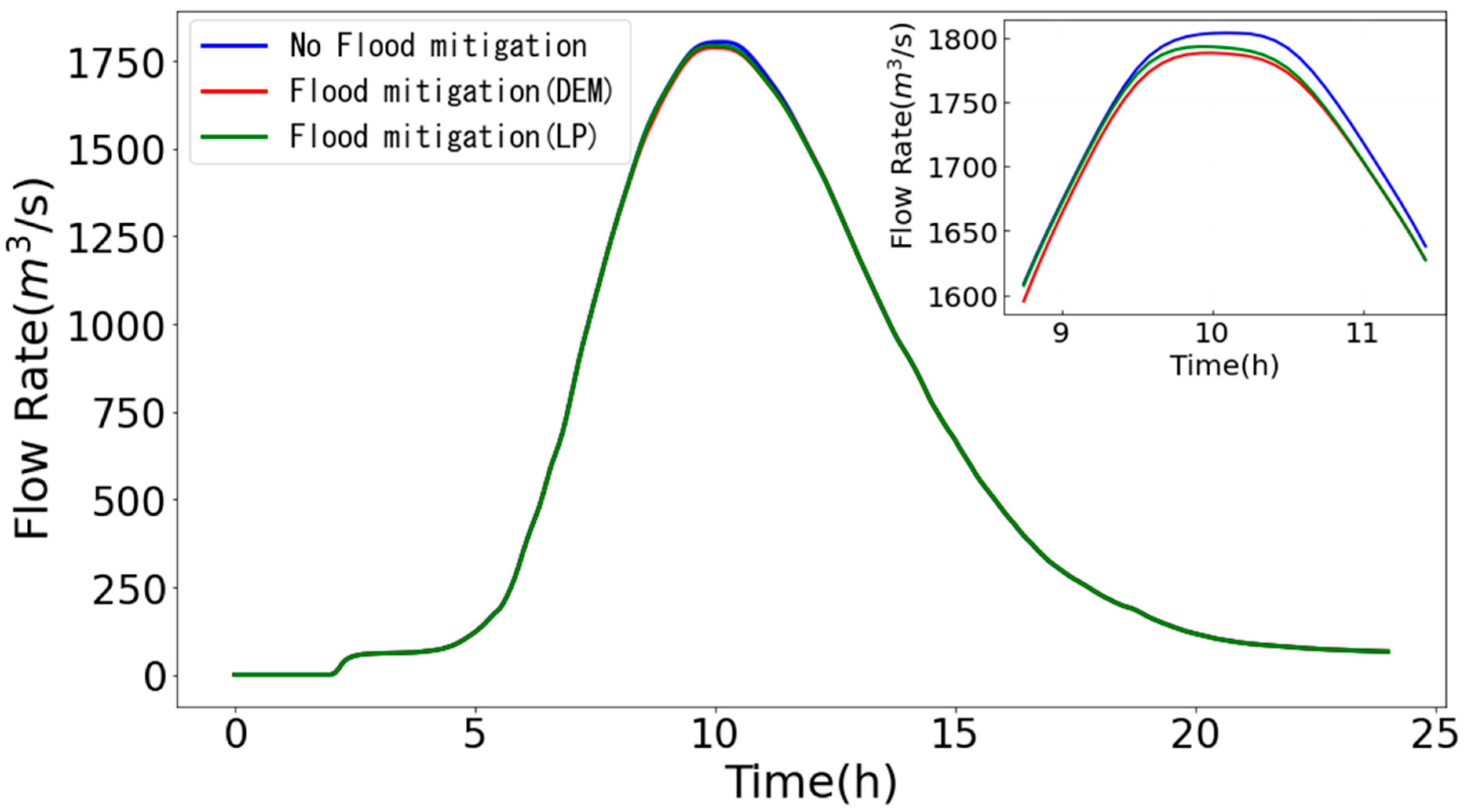 Water 15 04139 g011 Water 15 04139 g011
