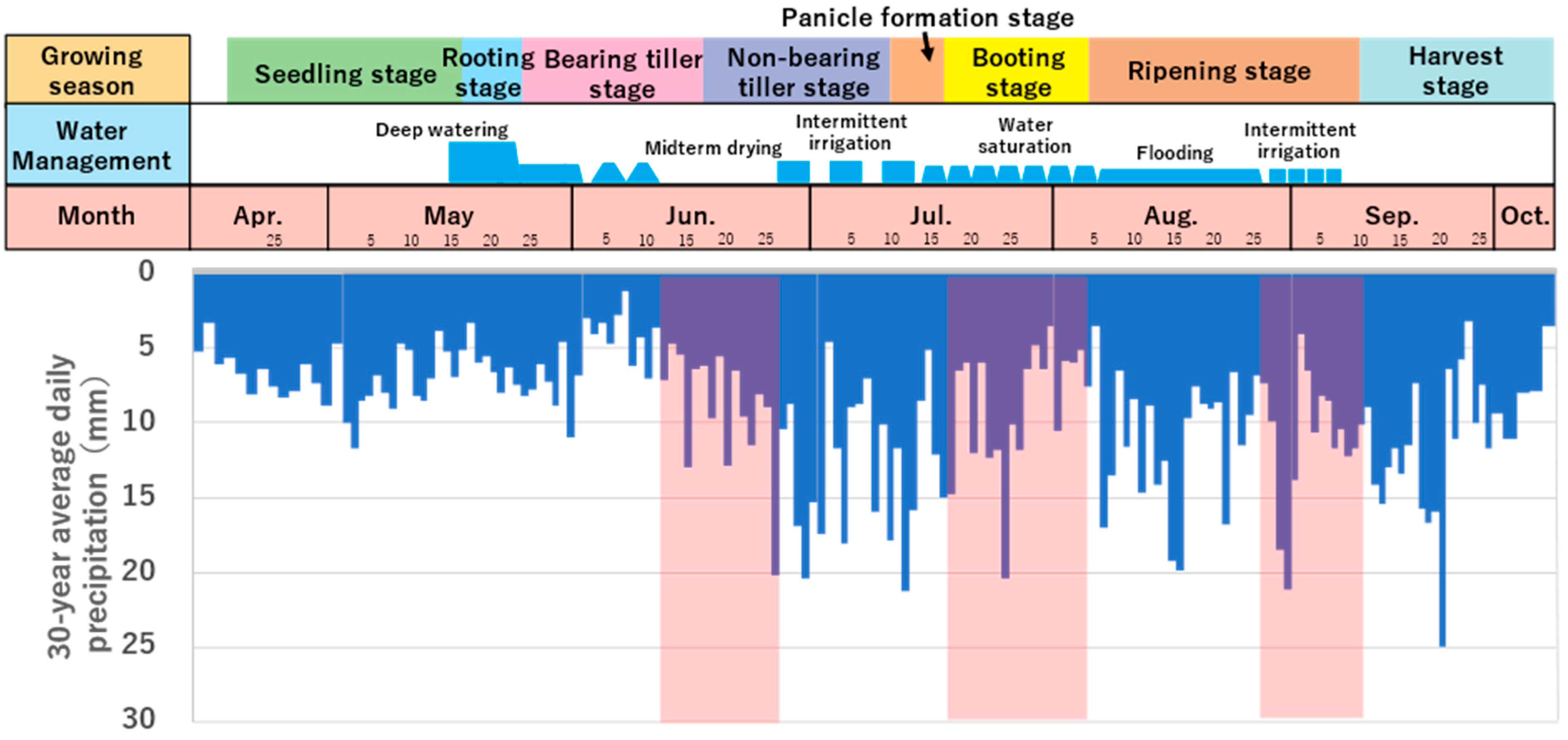Water 15 04139 g012 Water 15 04139 g012