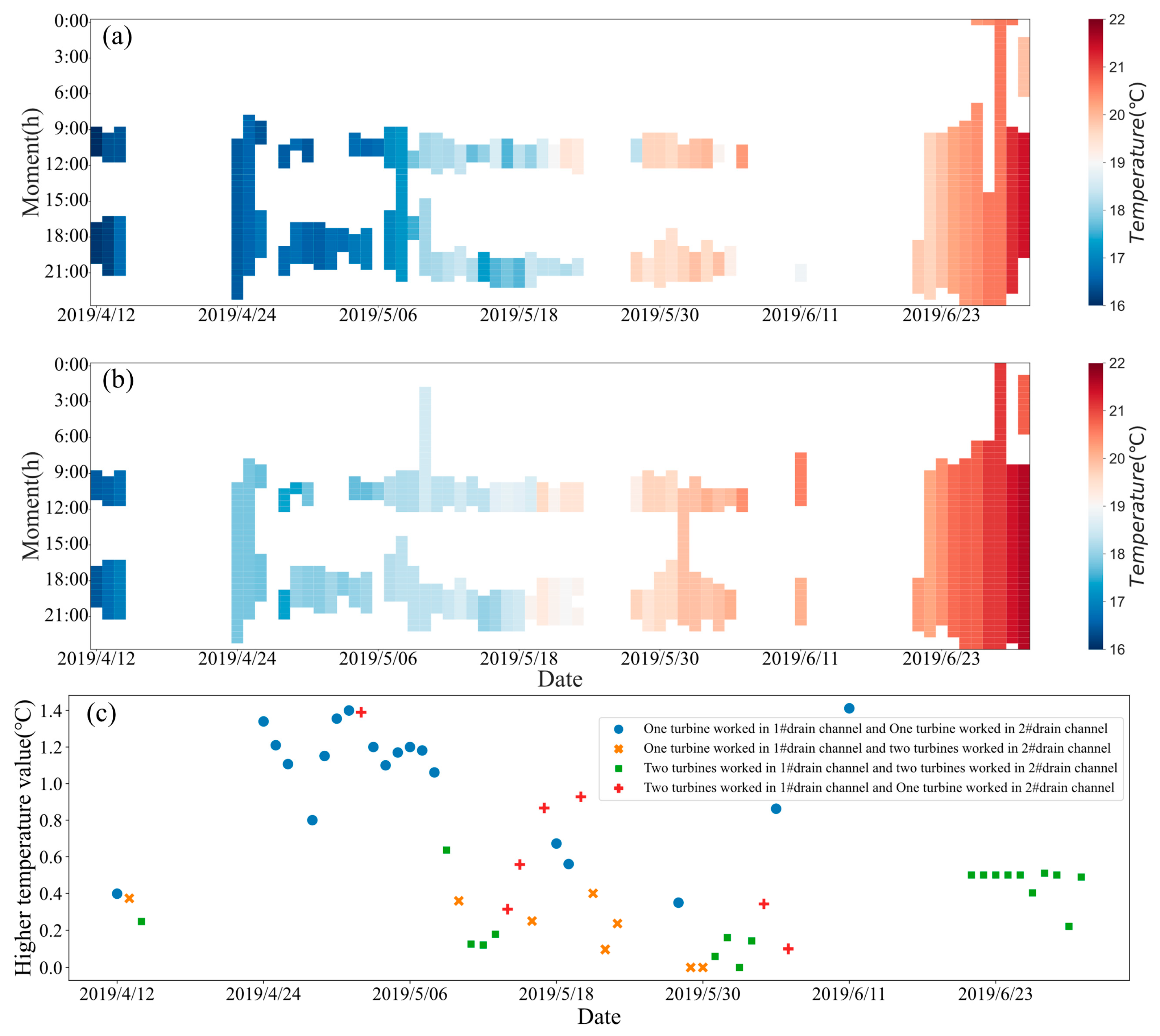 Water 15 04145 g003 Water 15 04145 g003