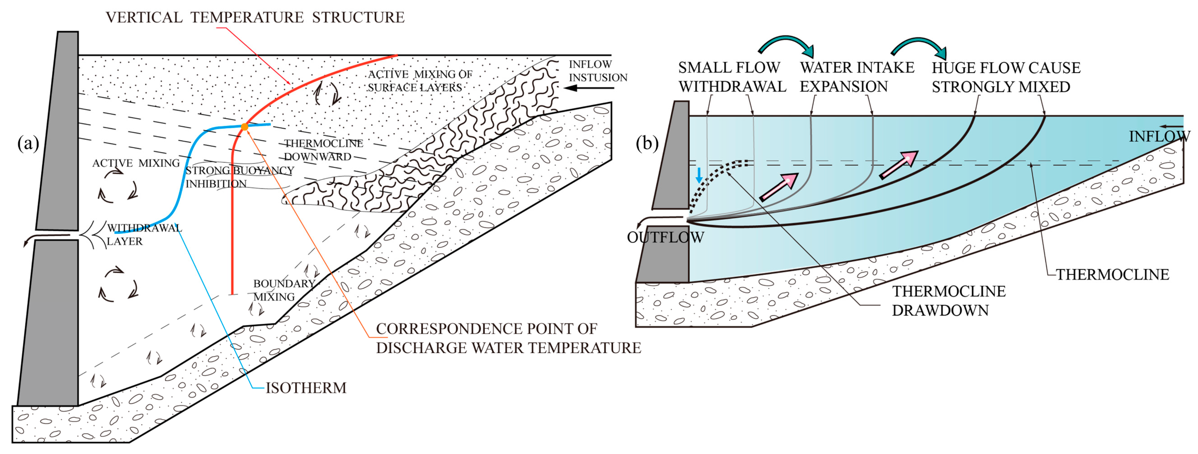 Water 15 04145 g004 Water 15 04145 g004