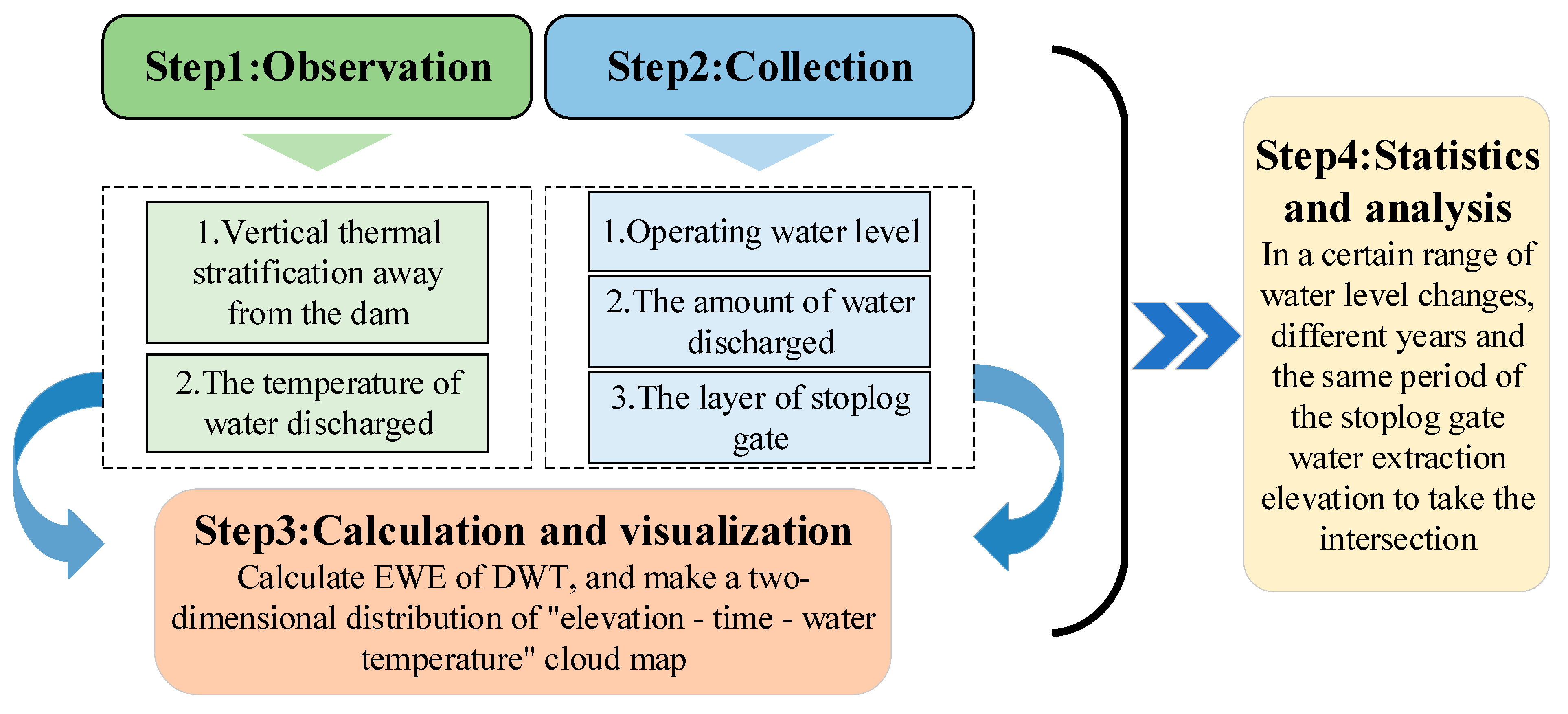 Water 15 04145 g006 Water 15 04145 g006