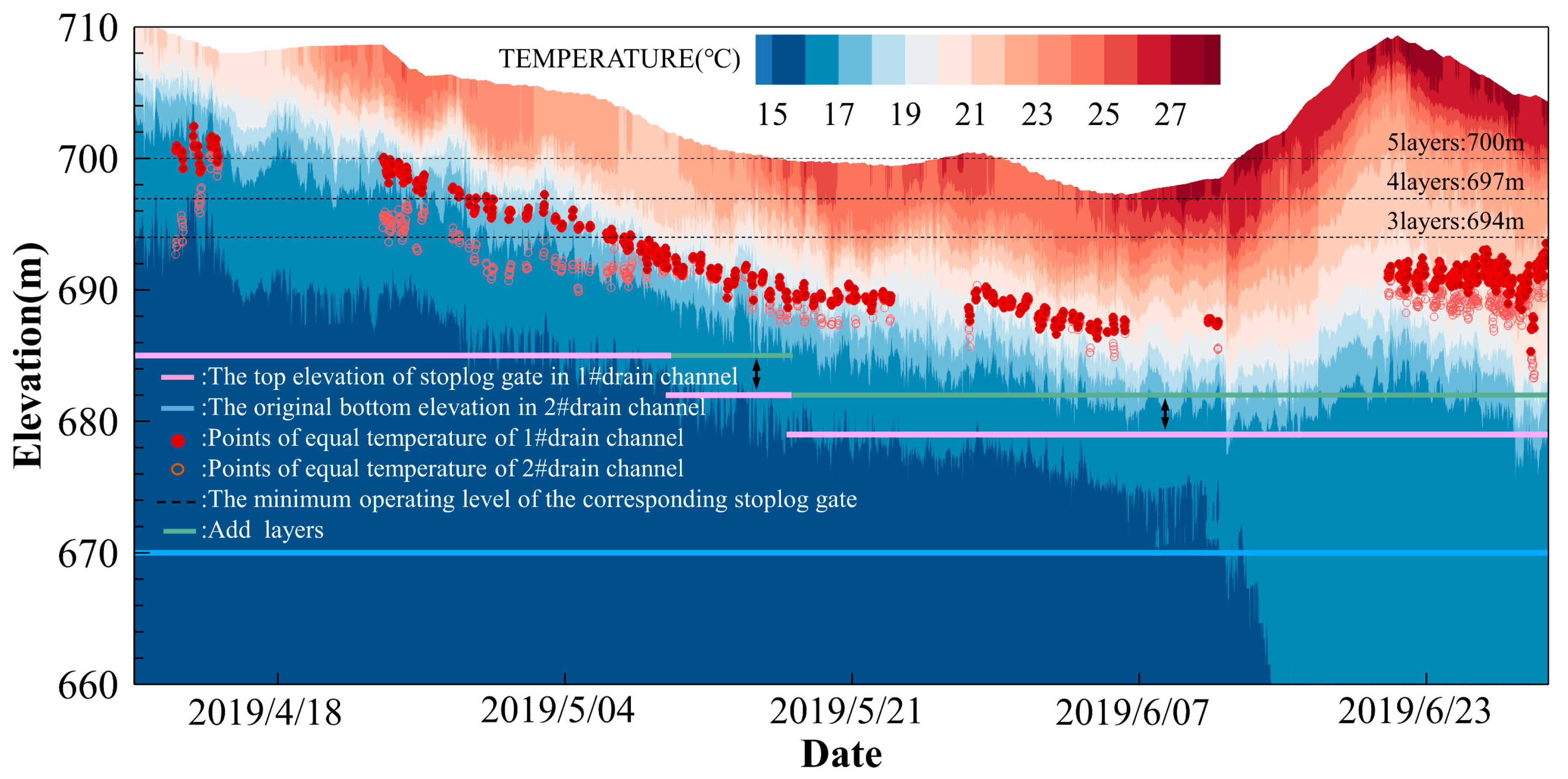 Water 15 04145 g007 Water 15 04145 g007