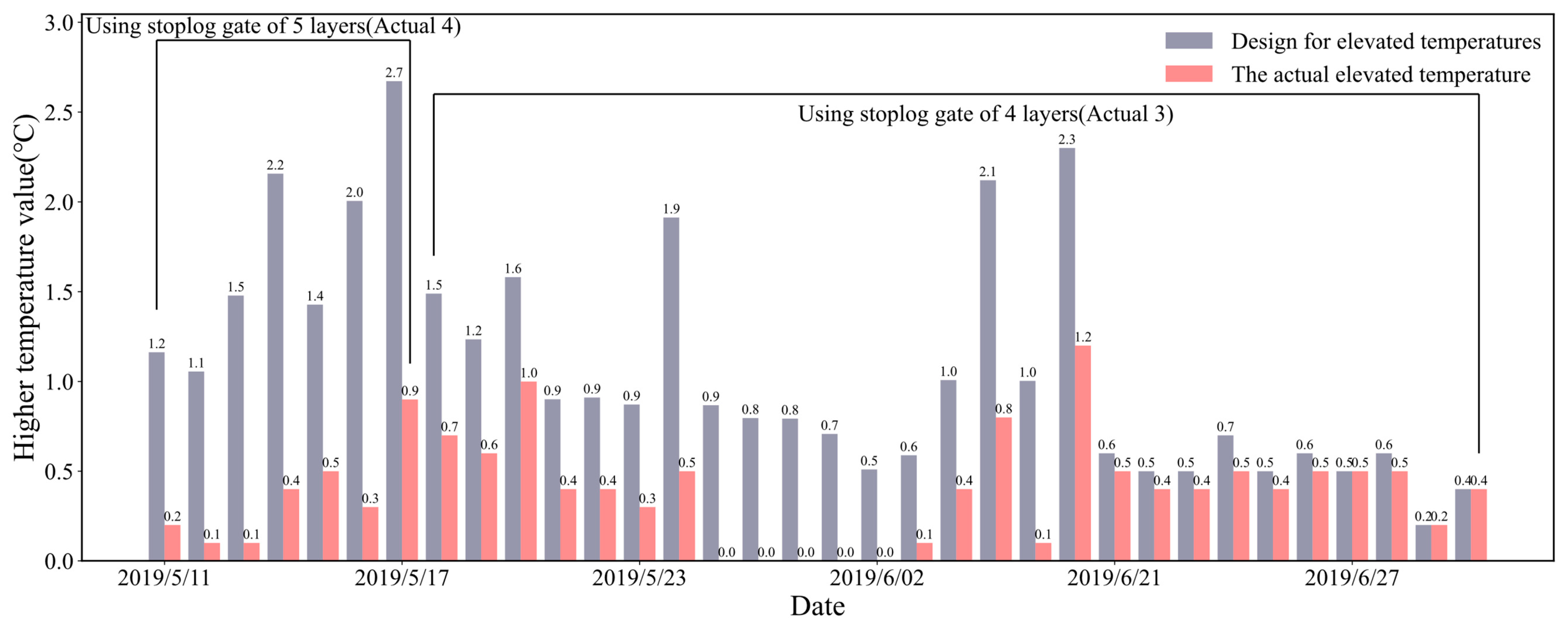 Water 15 04145 g008 Water 15 04145 g008