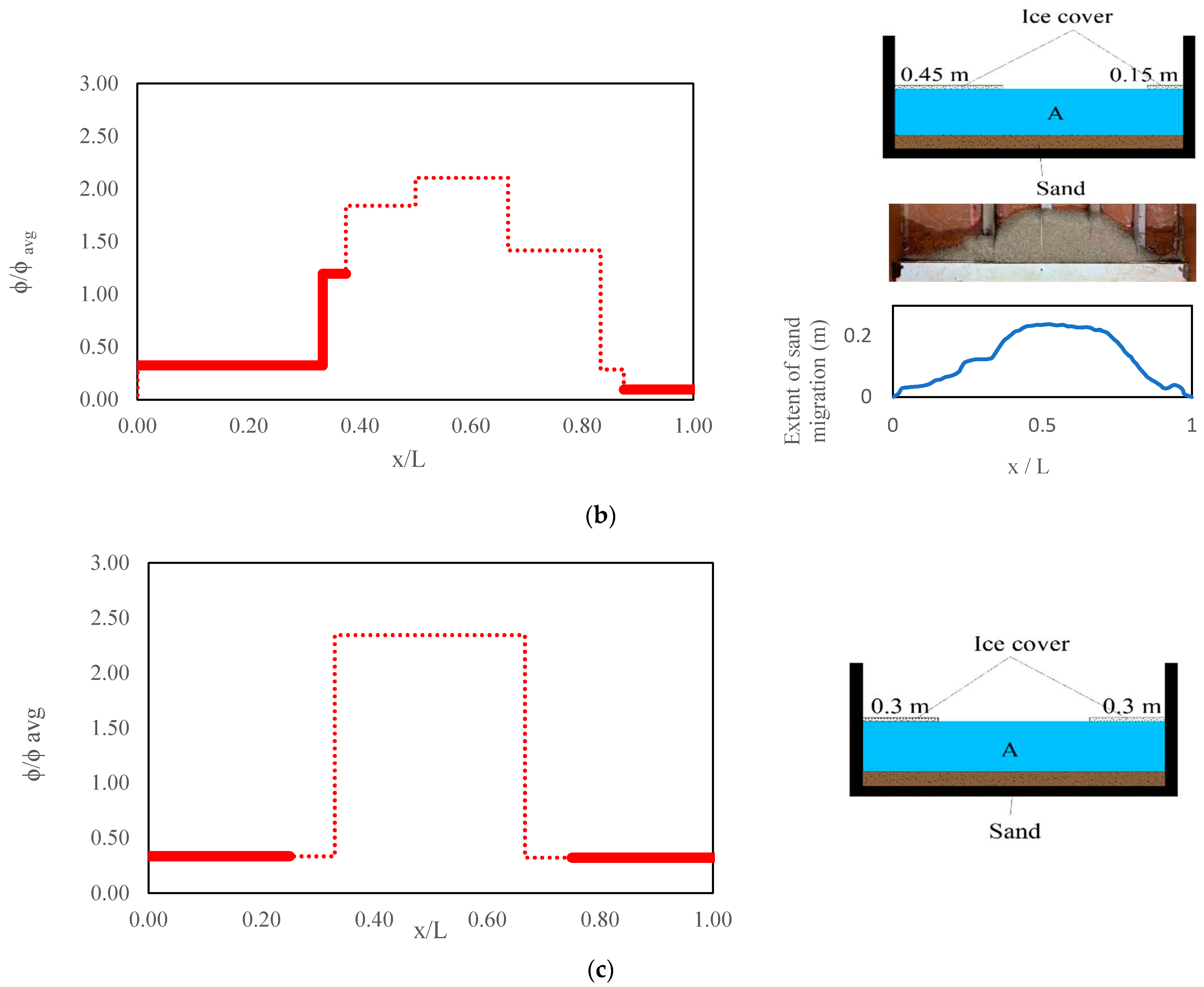 Water 15 04153 g005b