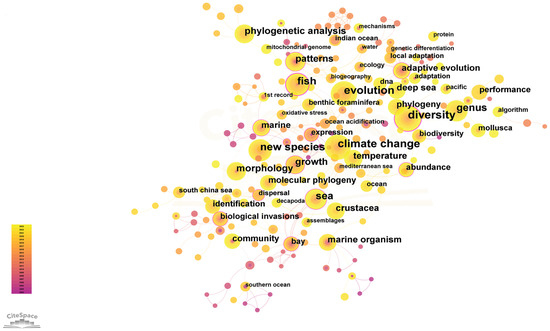 Adaptive Evolution of Marine Organisms: A Bibliometric Adaptive Evolution of Marine Organisms: A Bibliometric