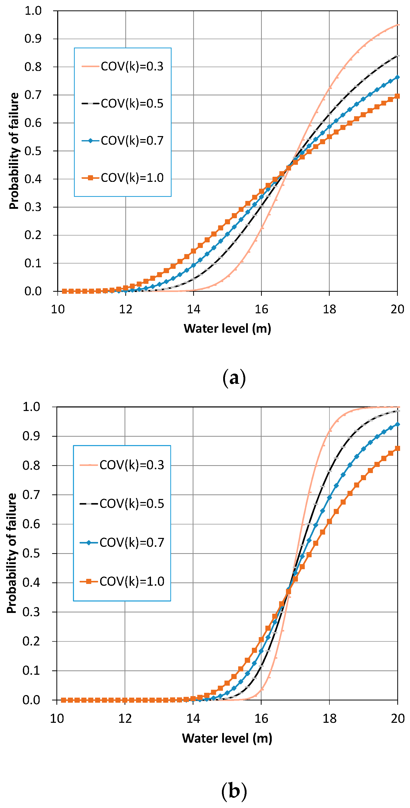 Water 15 04165 g015a
