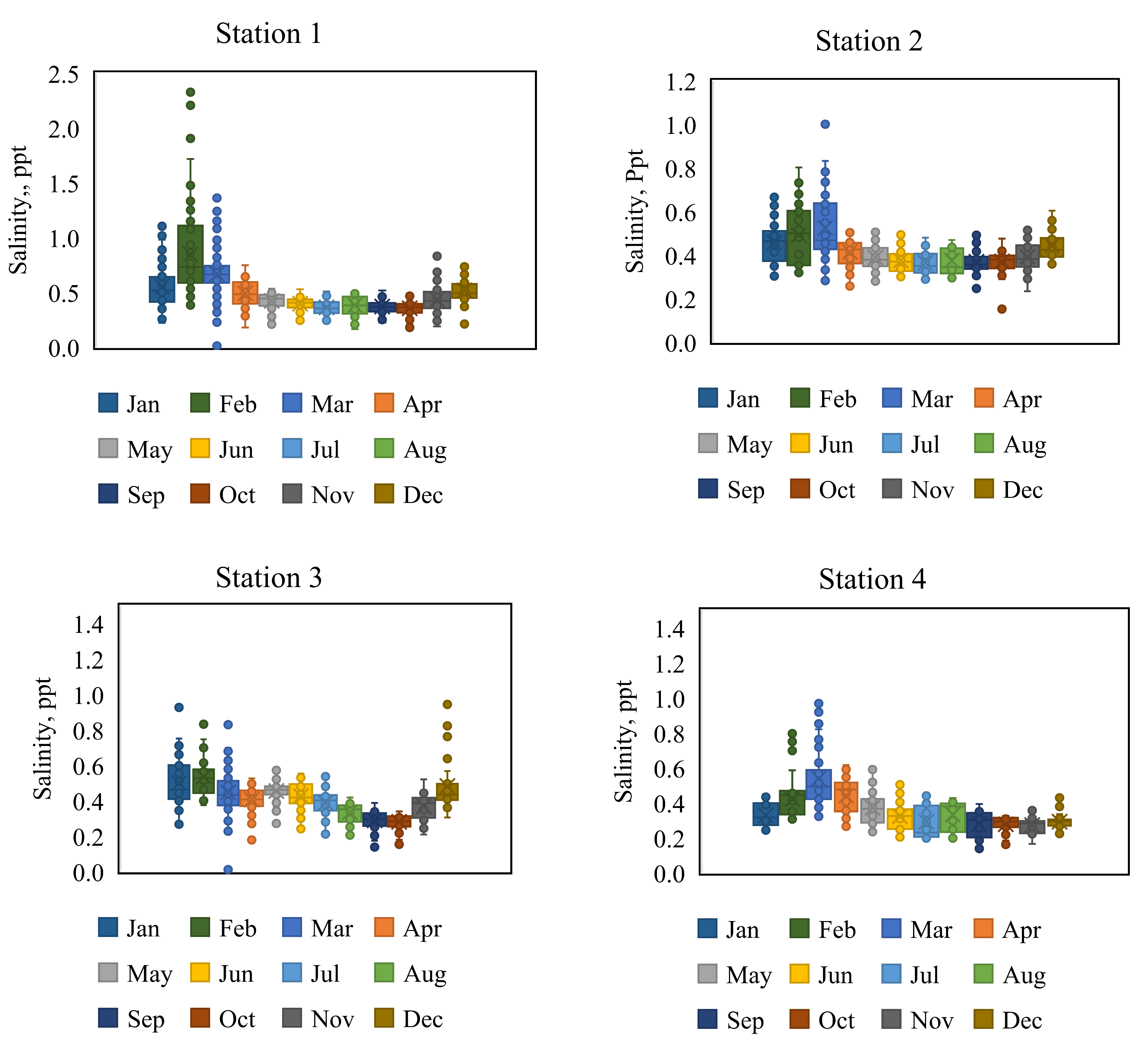 Water 15 04172 g004a