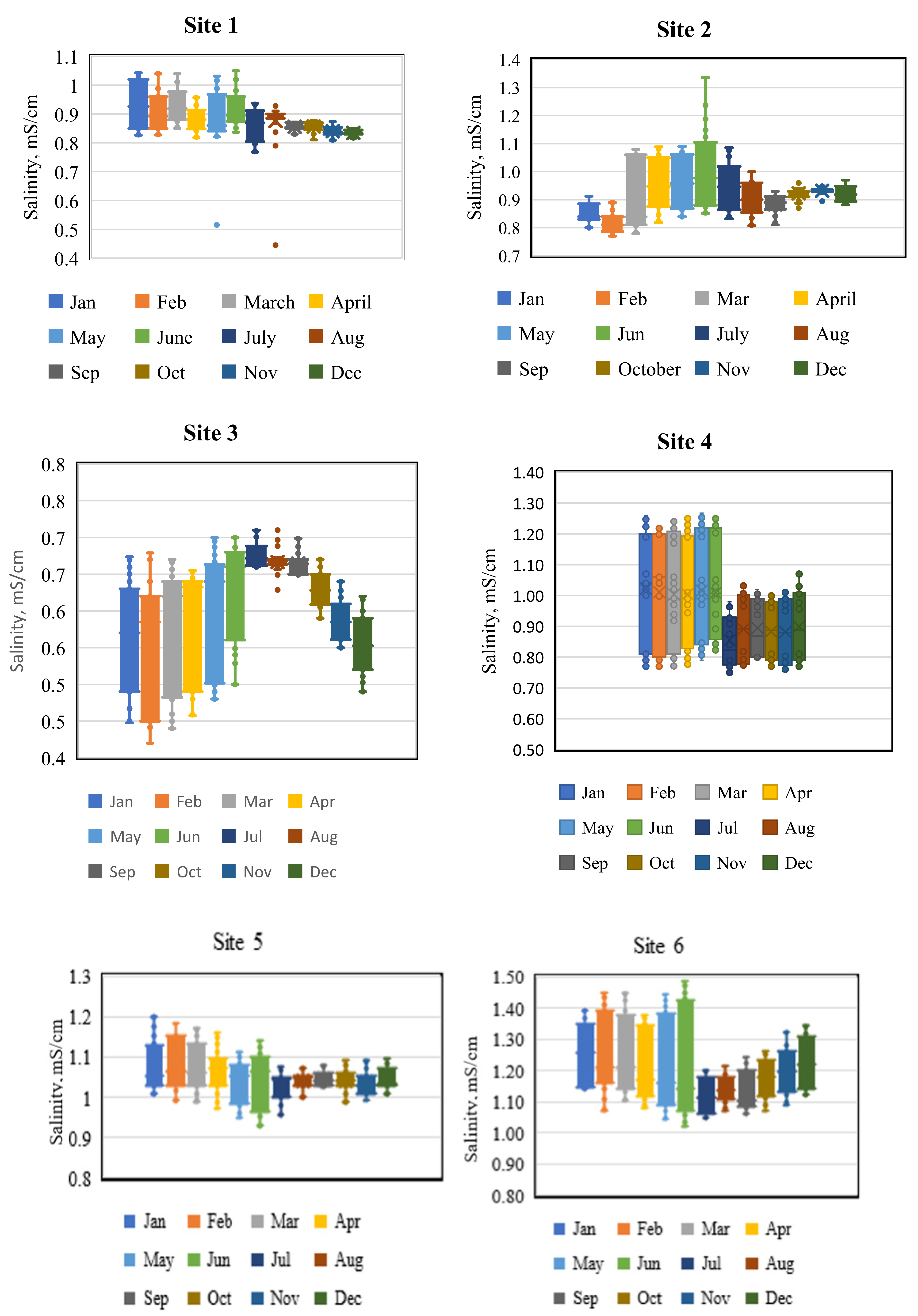 Water 15 04172 g007a
