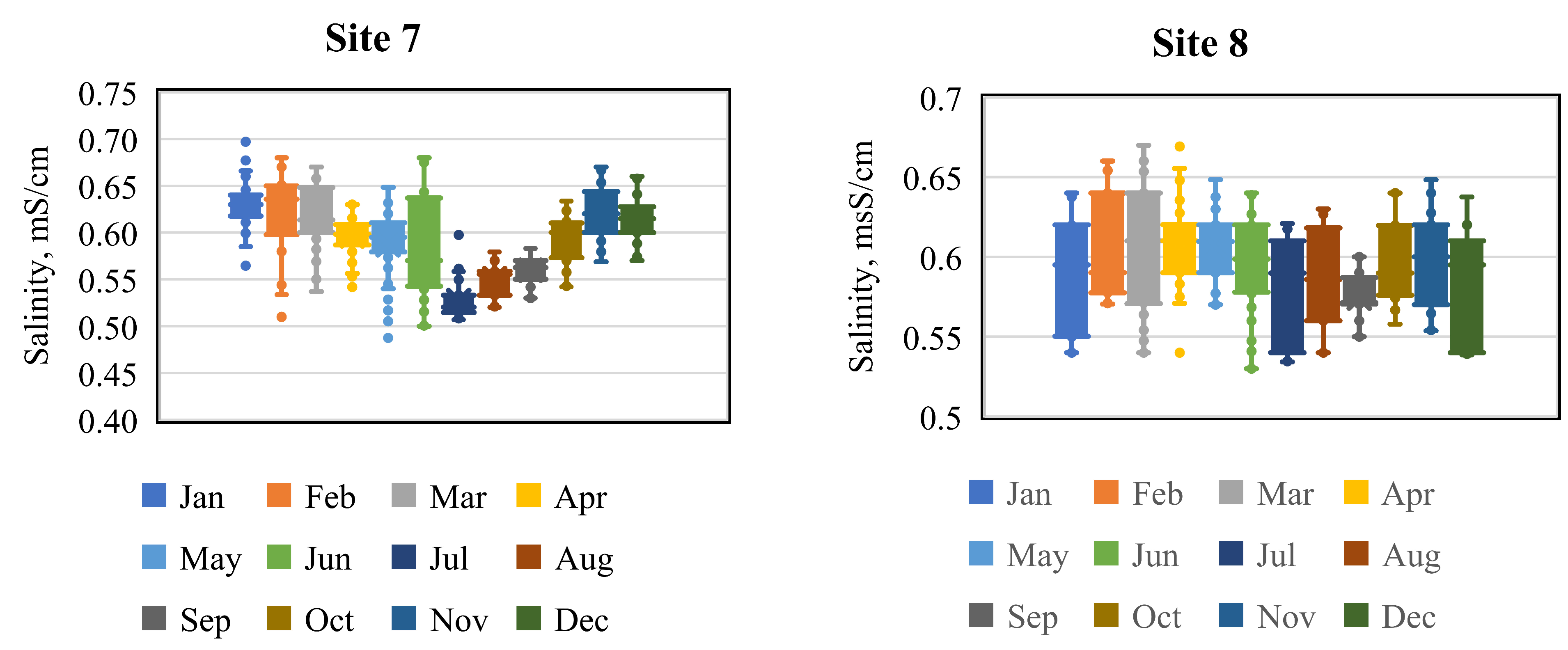 Water 15 04172 g007b