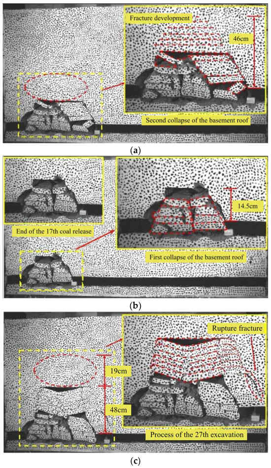 Evolution of Water-Conducting Fracture in Weakly Cemented