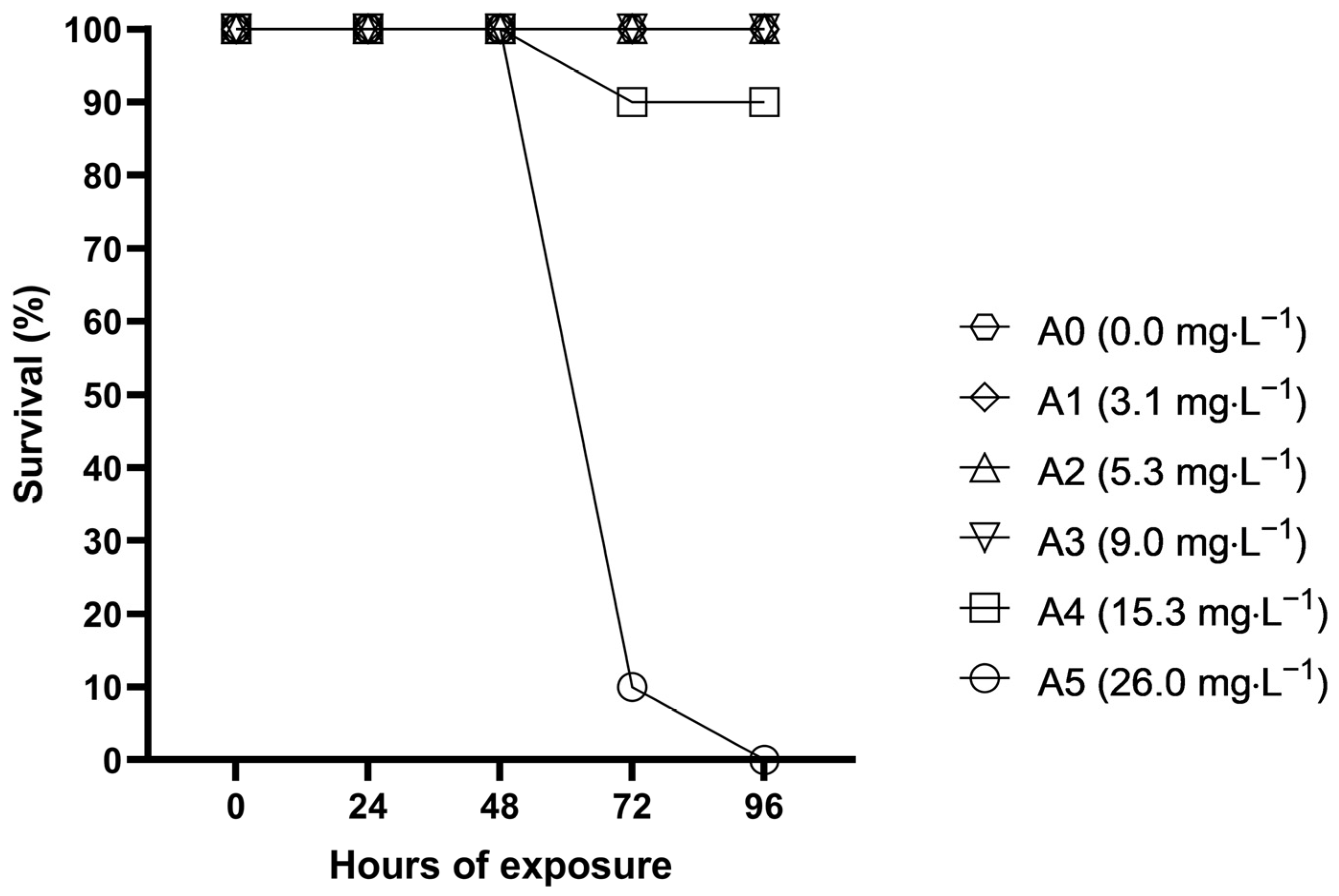 Water 15 04182 g001 Water 15 04182 g001