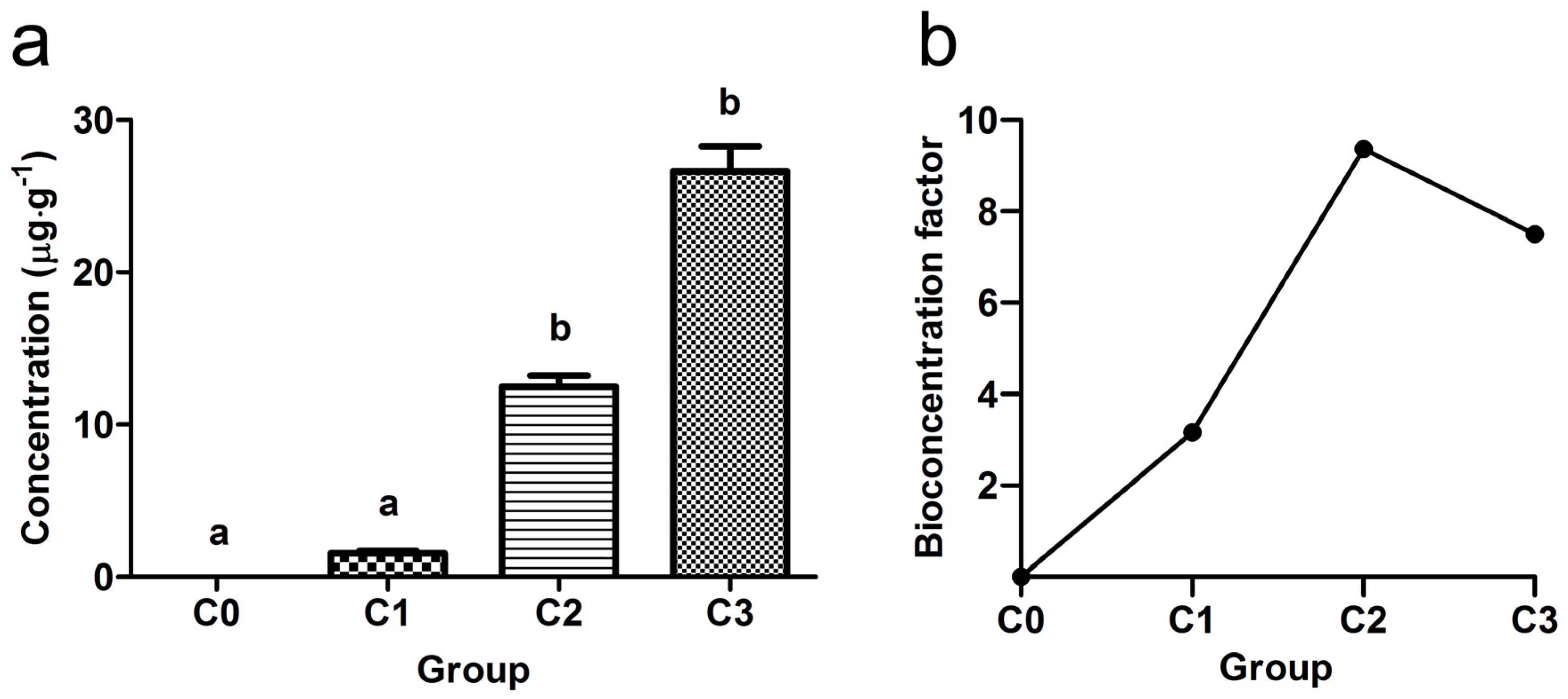 Water 15 04182 g003 Water 15 04182 g003