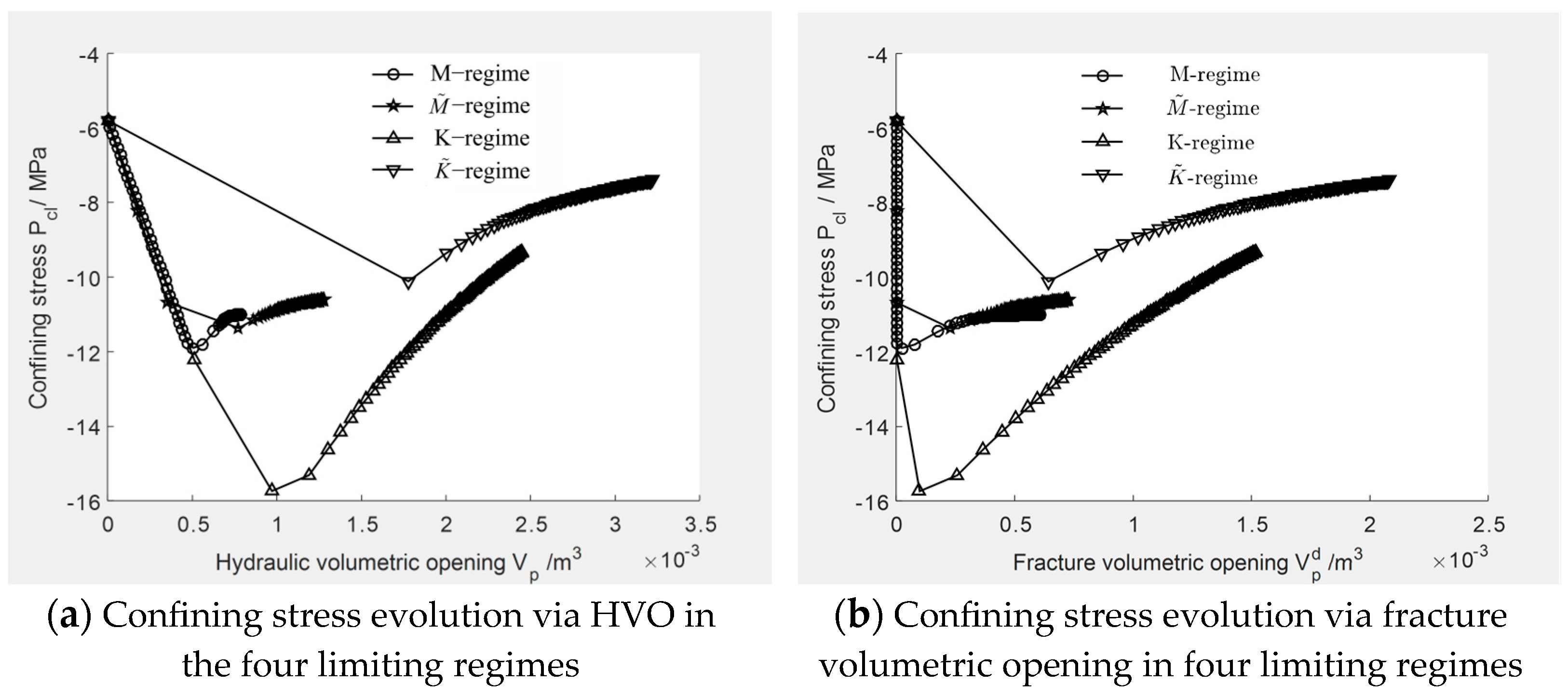 Water 15 04184 g010a