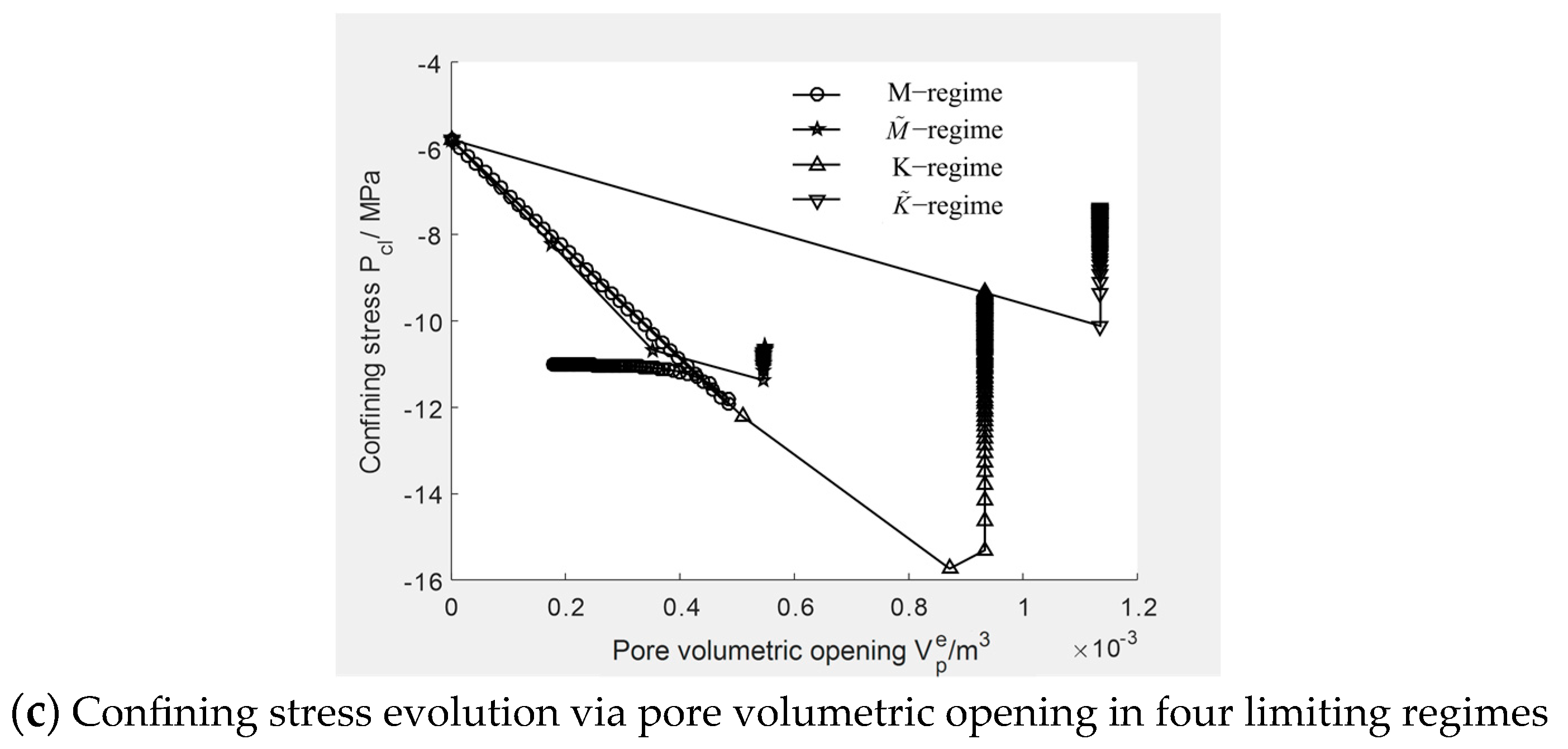 Water 15 04184 g010b