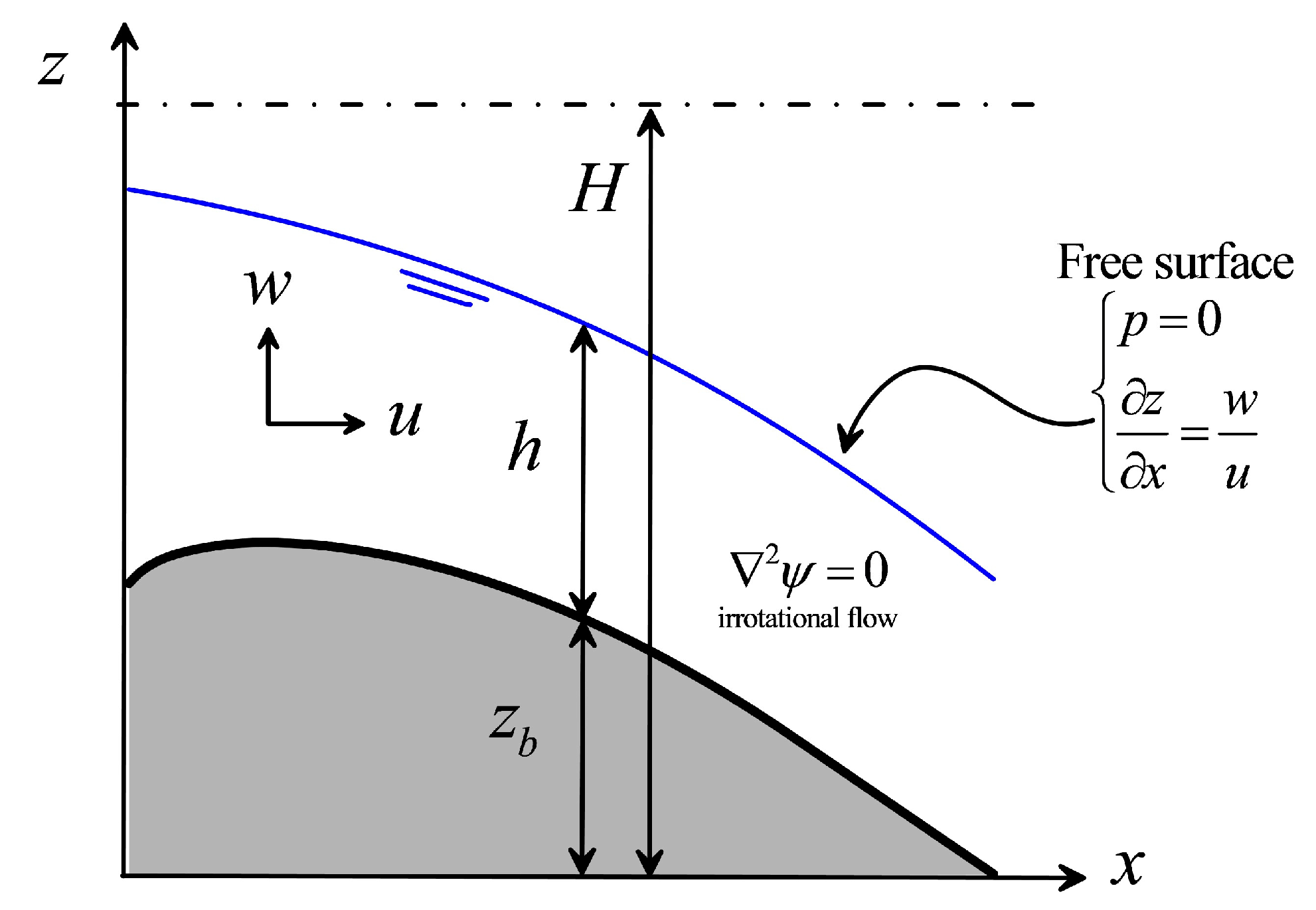 Water 15 04217 g002 Water 15 04217 g002