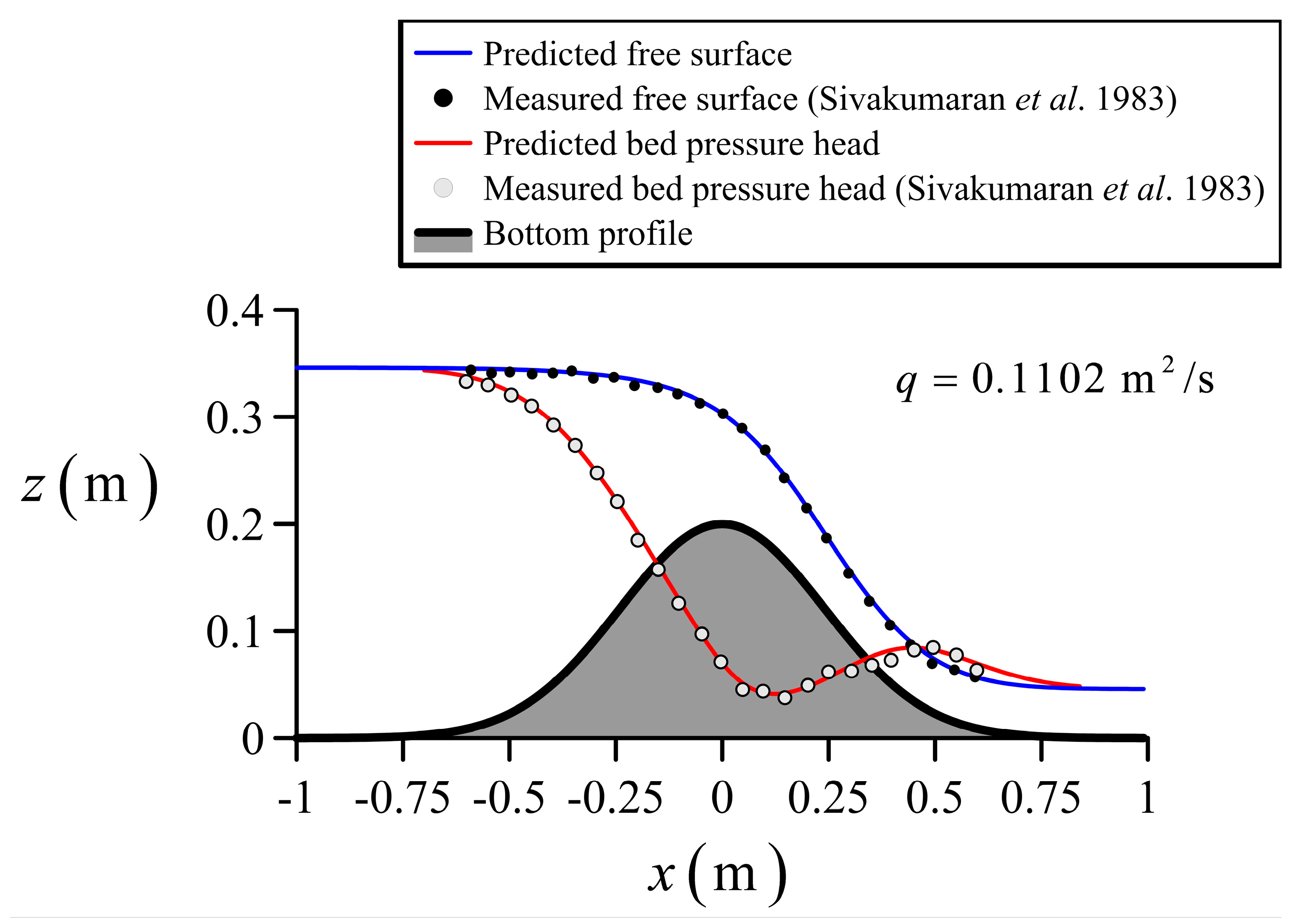 Water 15 04217 g005 Water 15 04217 g005