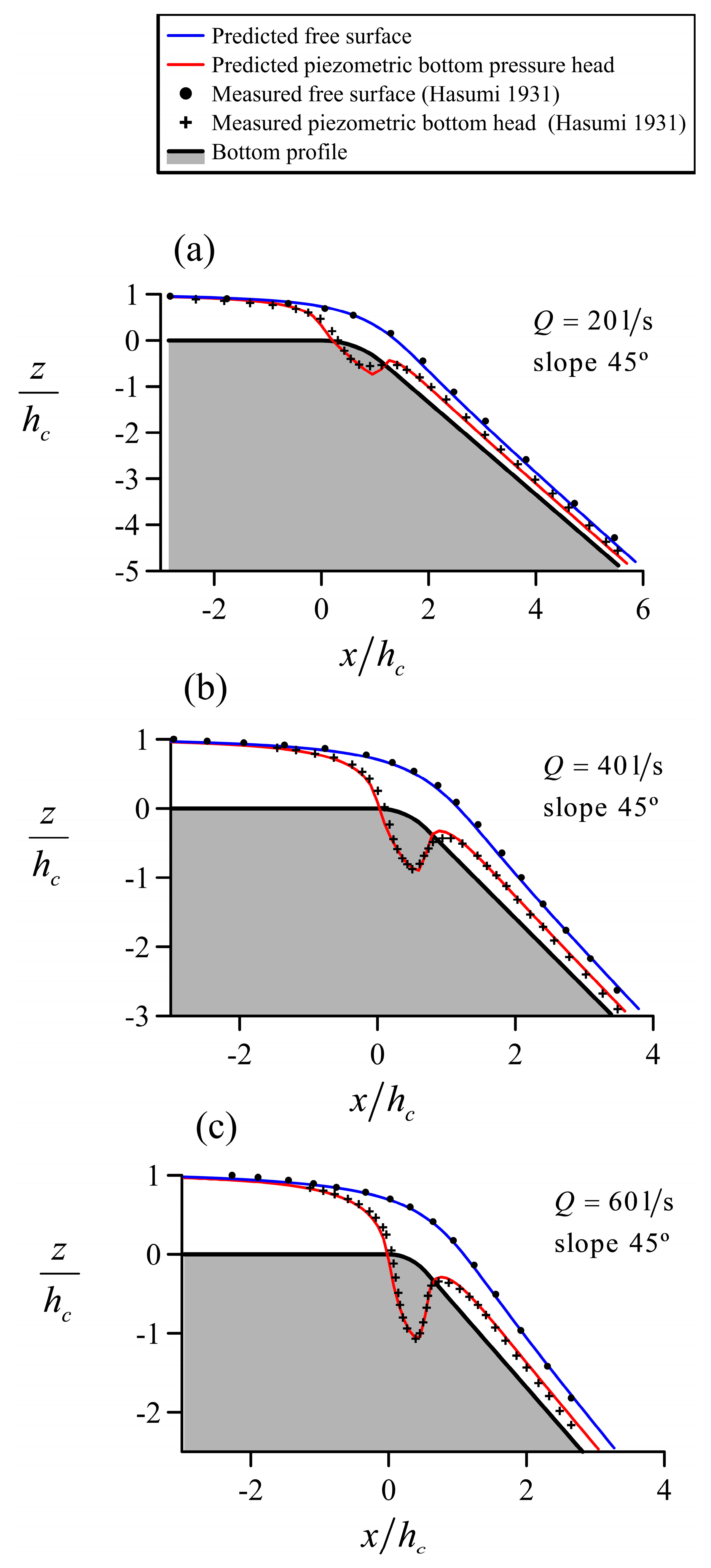 Water 15 04217 g006 Water 15 04217 g006