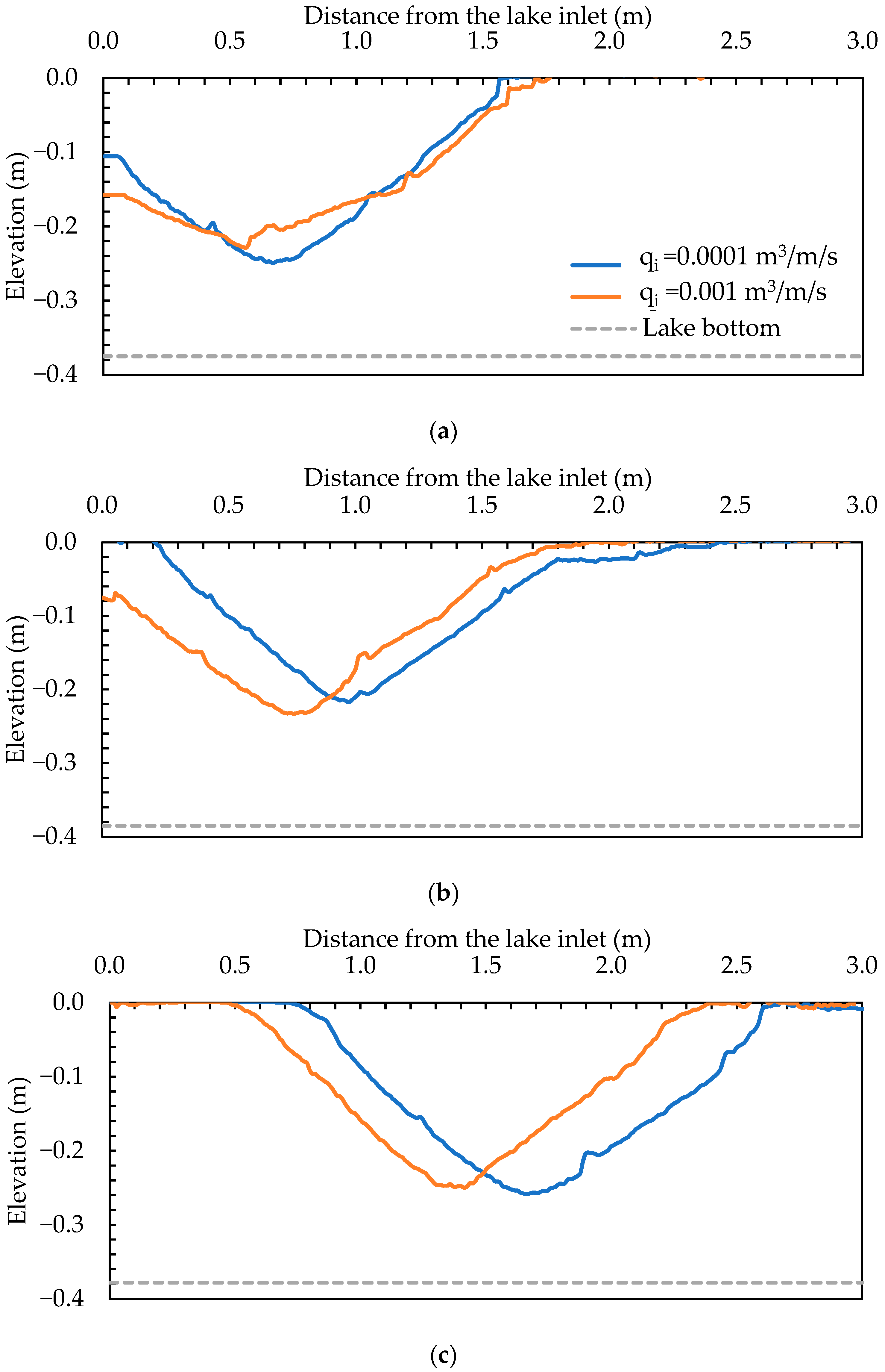 Water 15 04242 g007a