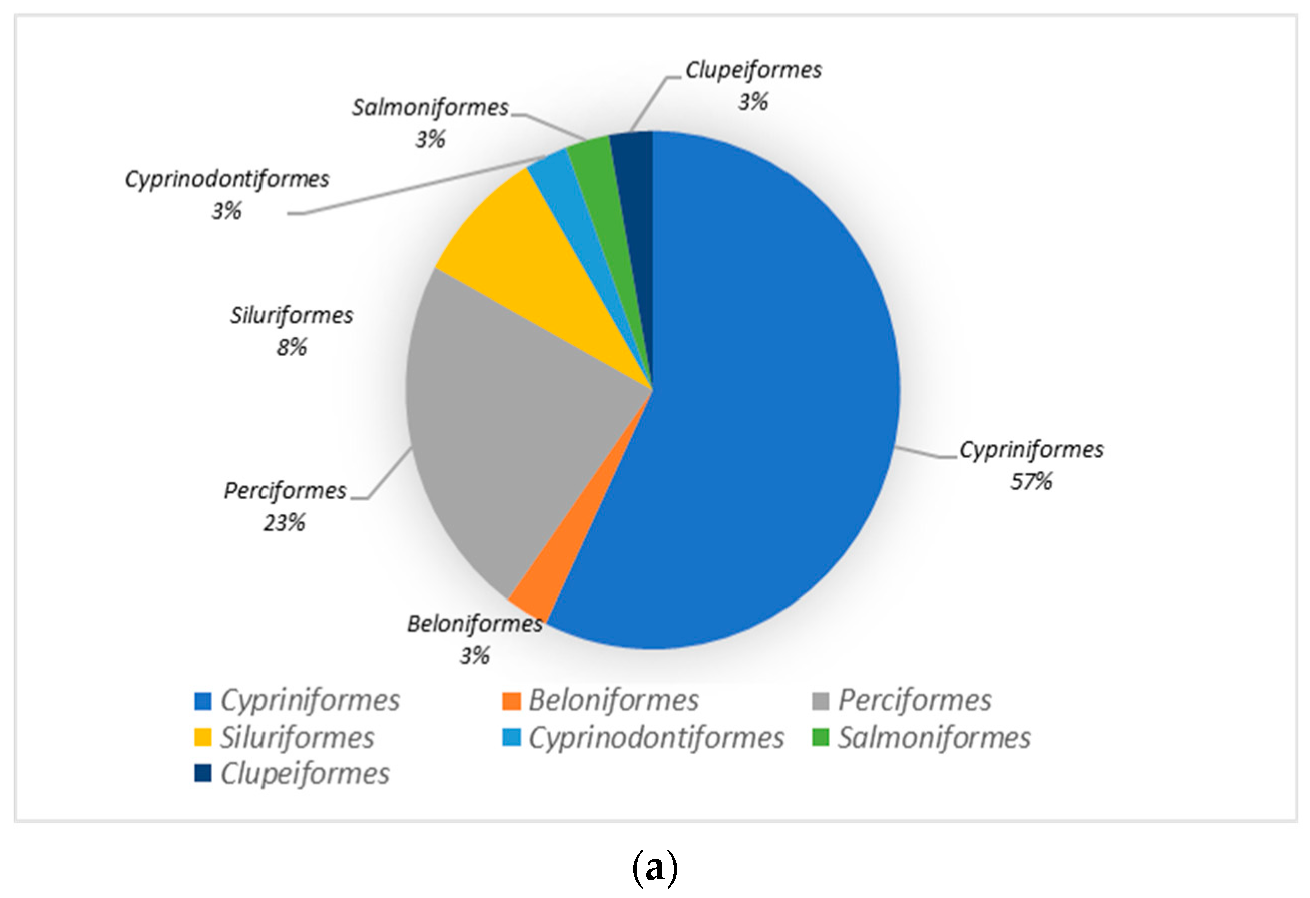 Water 15 04244 g003a