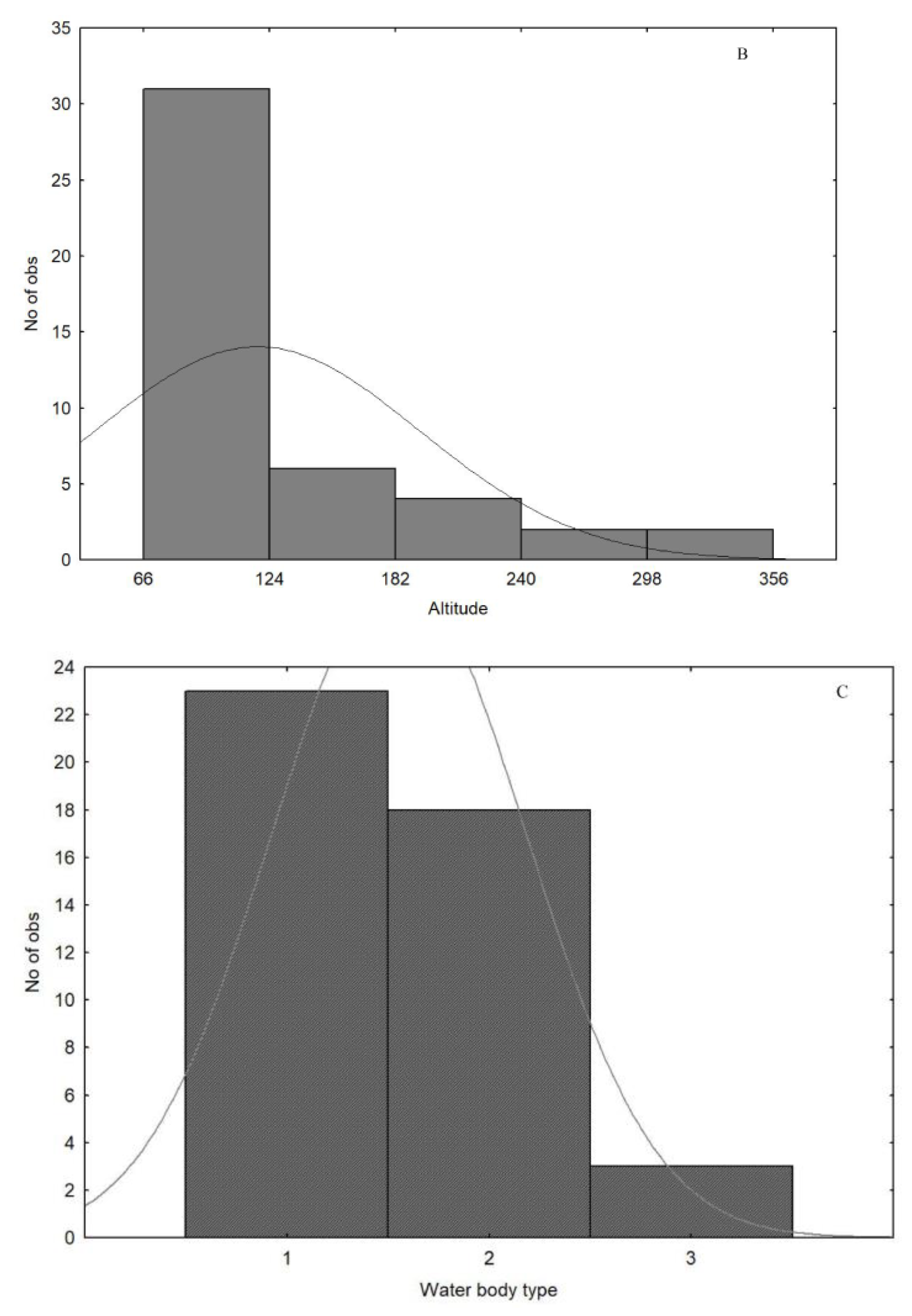 Water 15 04248 g006b