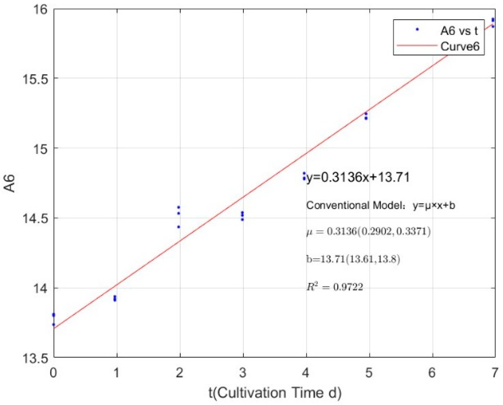 Water 15 04249 g0a30