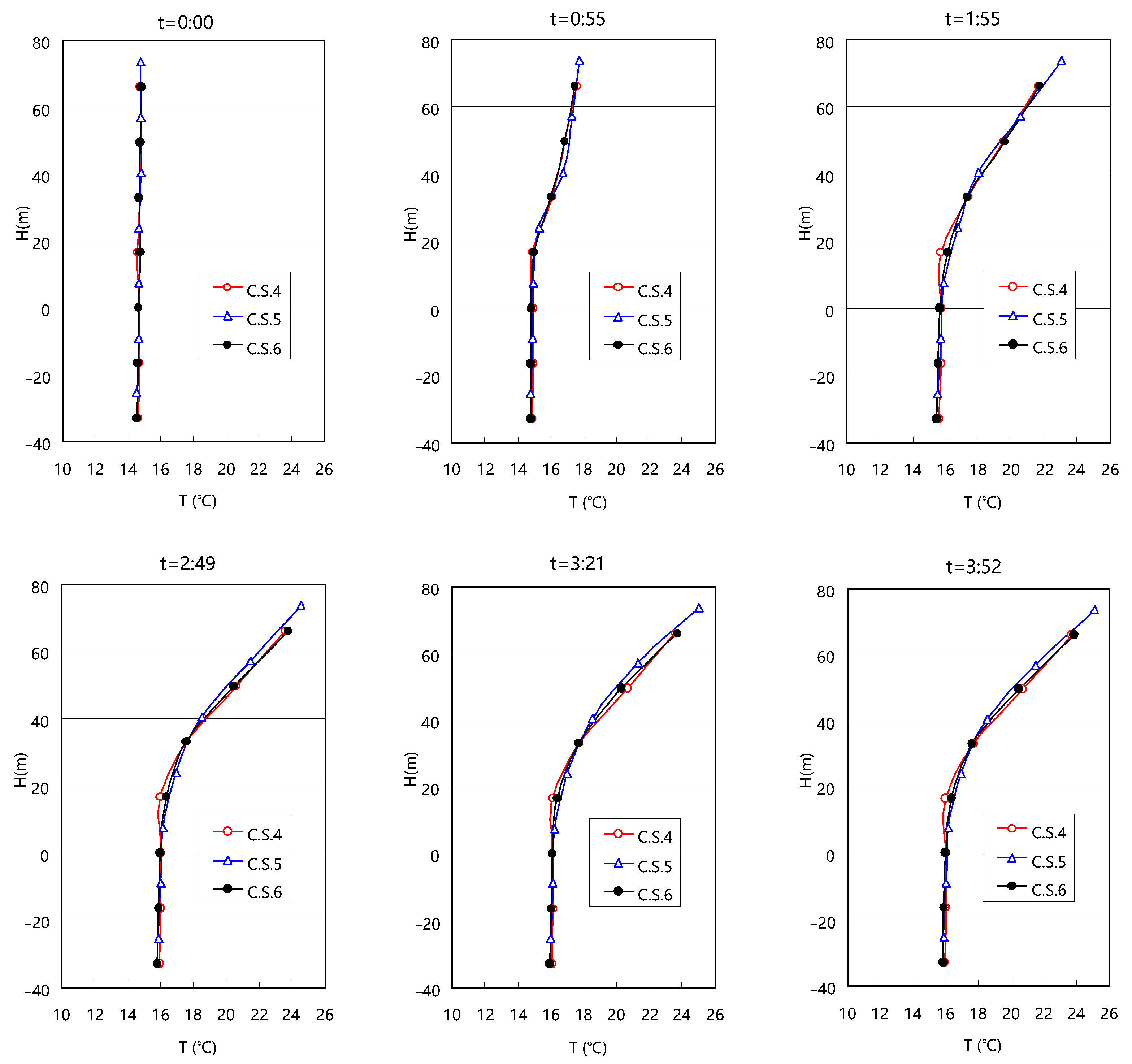 Water 15 04251 g005 Water 15 04251 g005