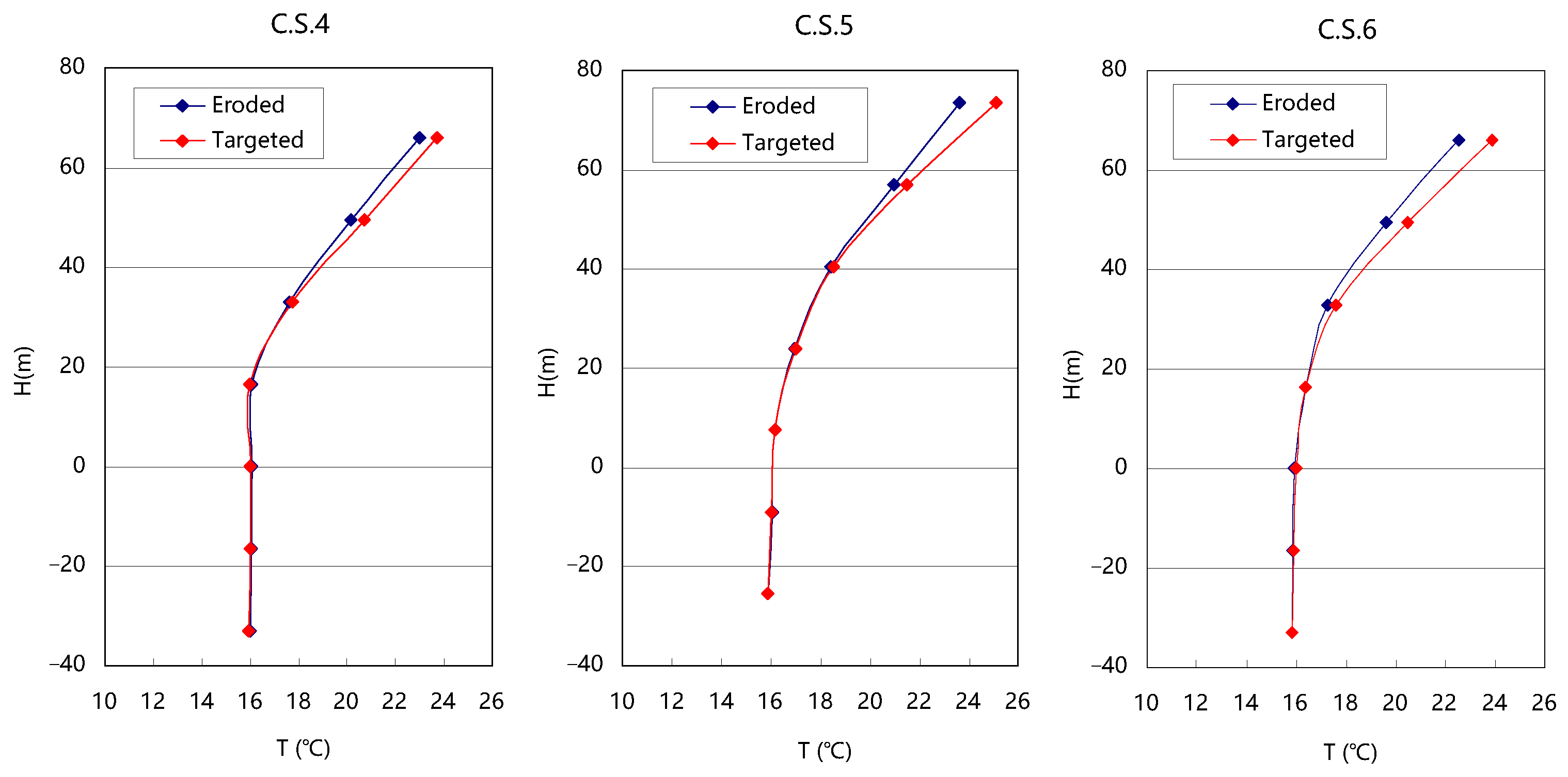 Water 15 04251 g007 Water 15 04251 g007